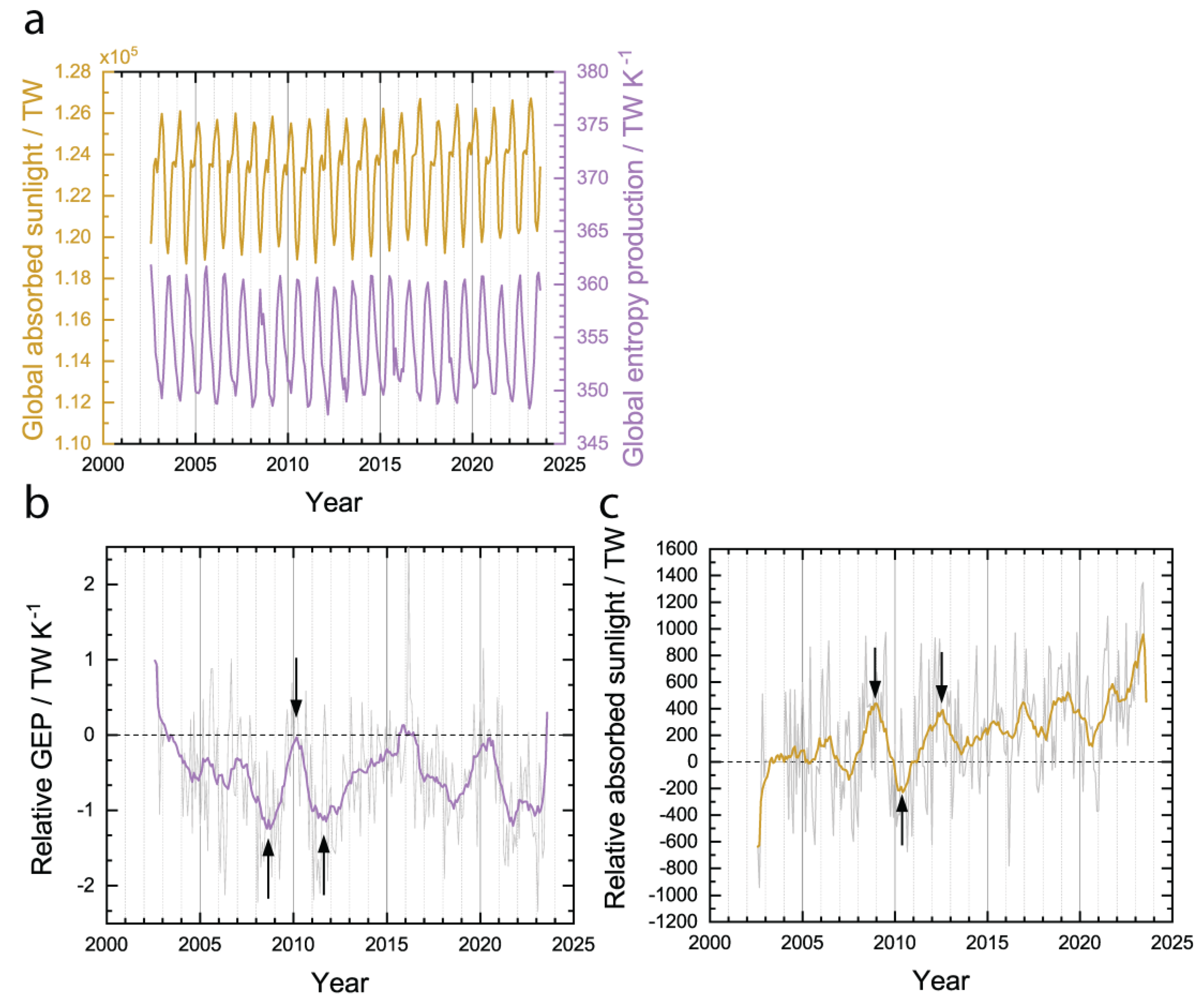 Preprints 101627 g007