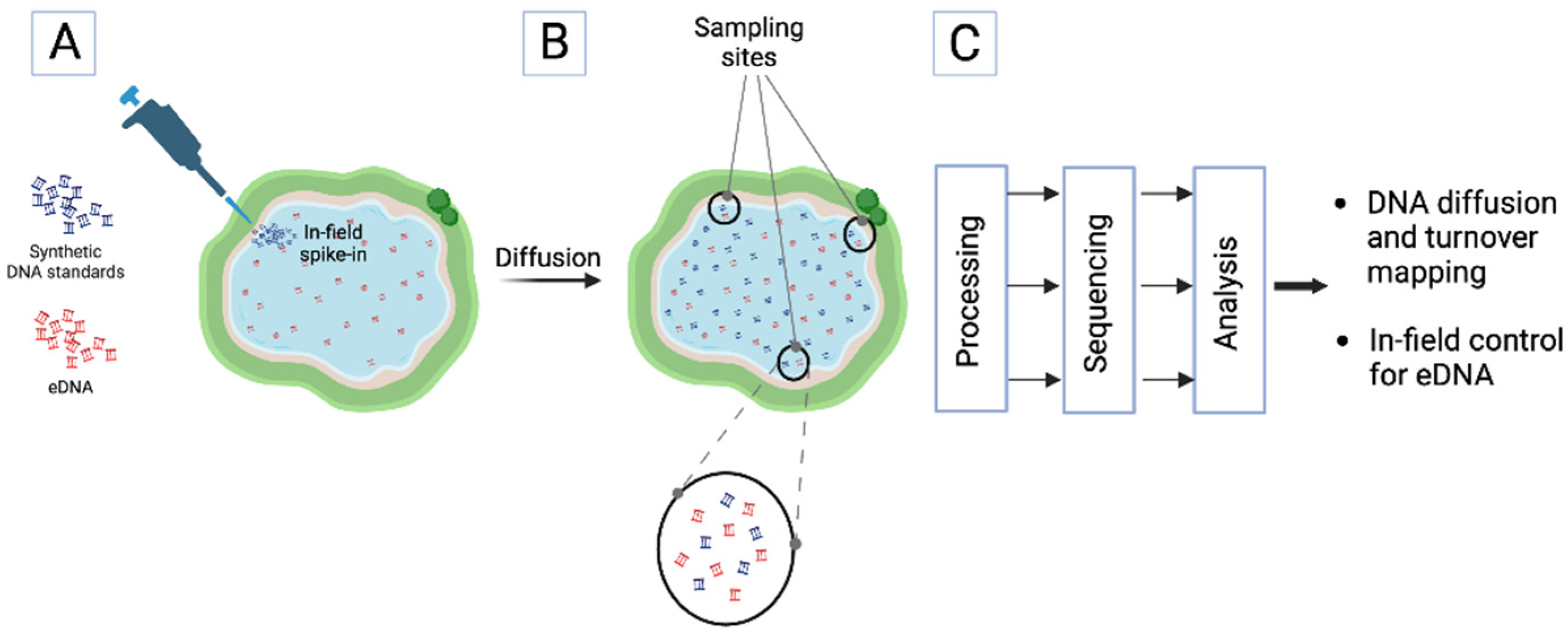 Preprints 97995 g003