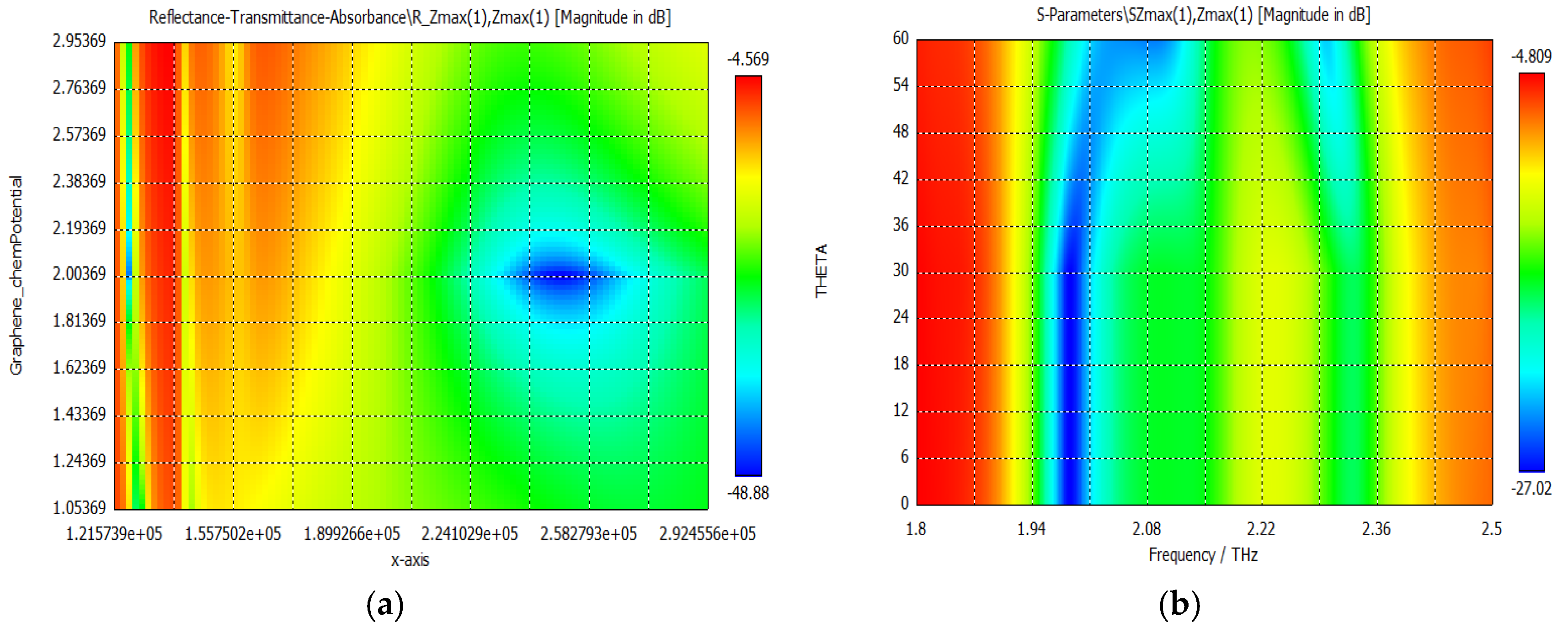 Preprints 71050 g004