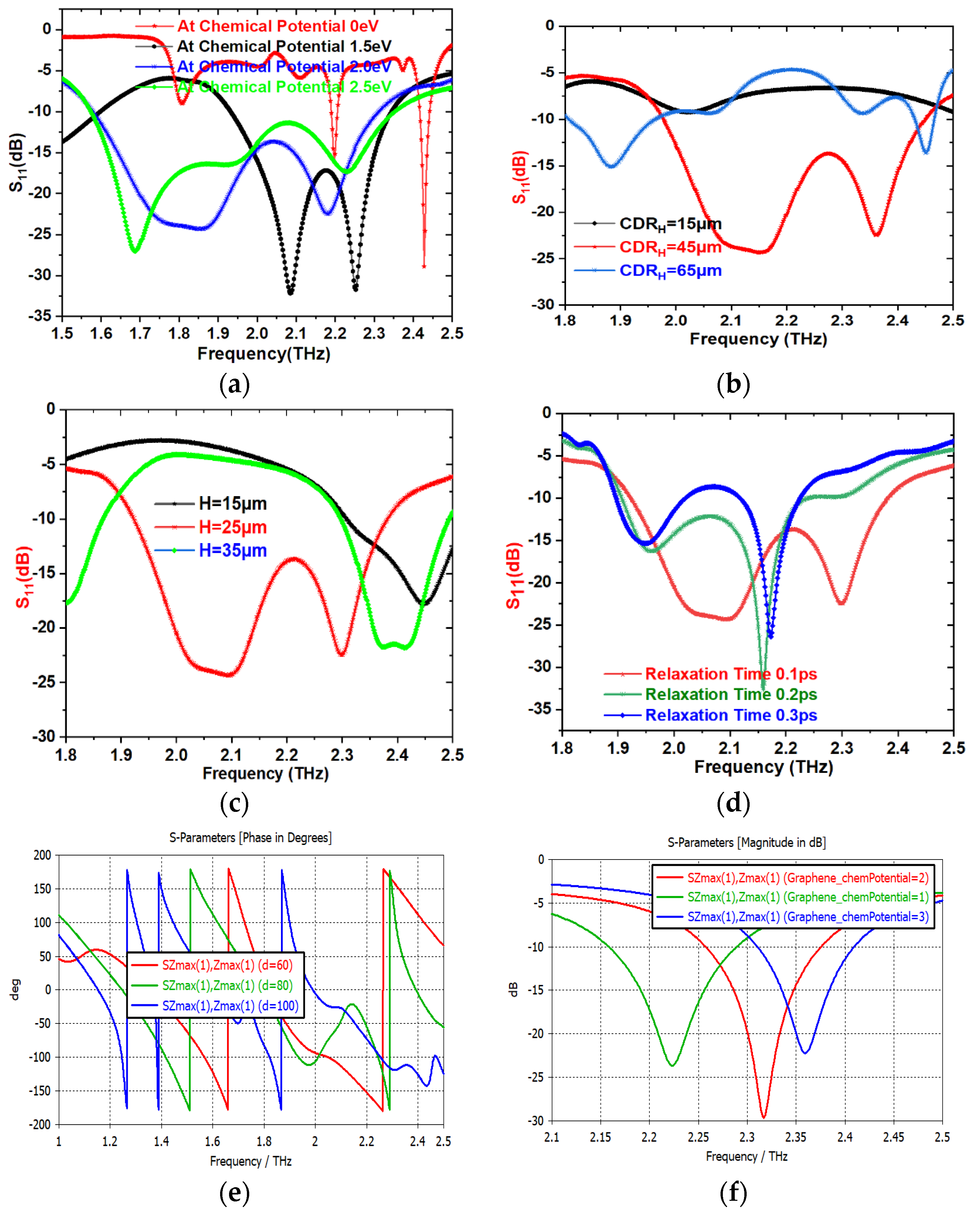 Preprints 71050 g008