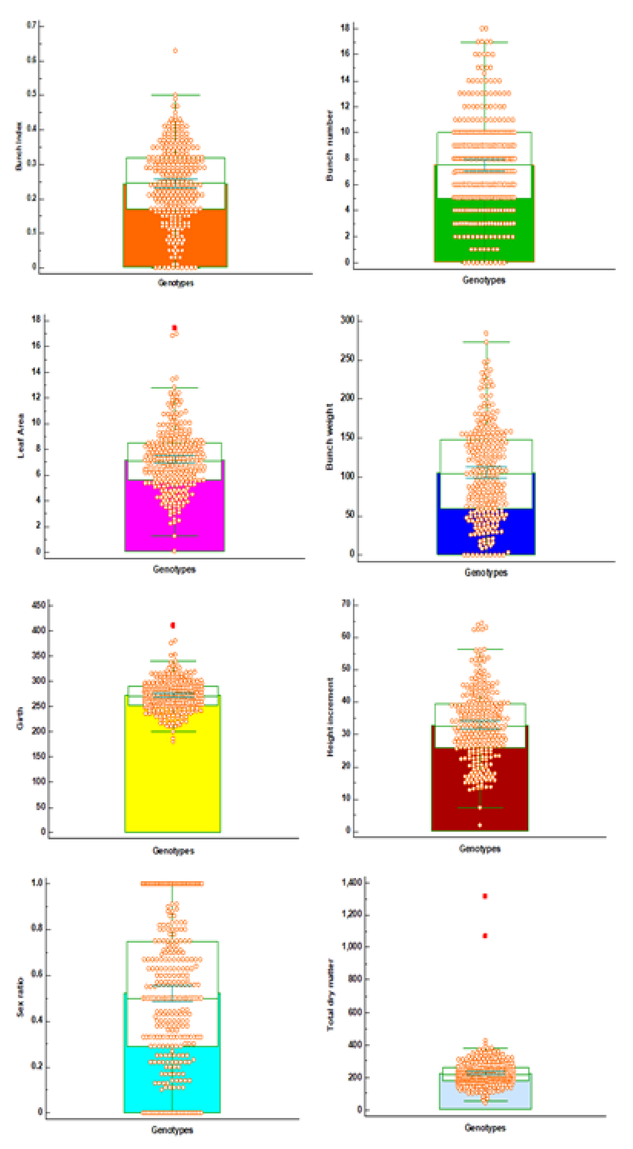 Preprints 117886 g002