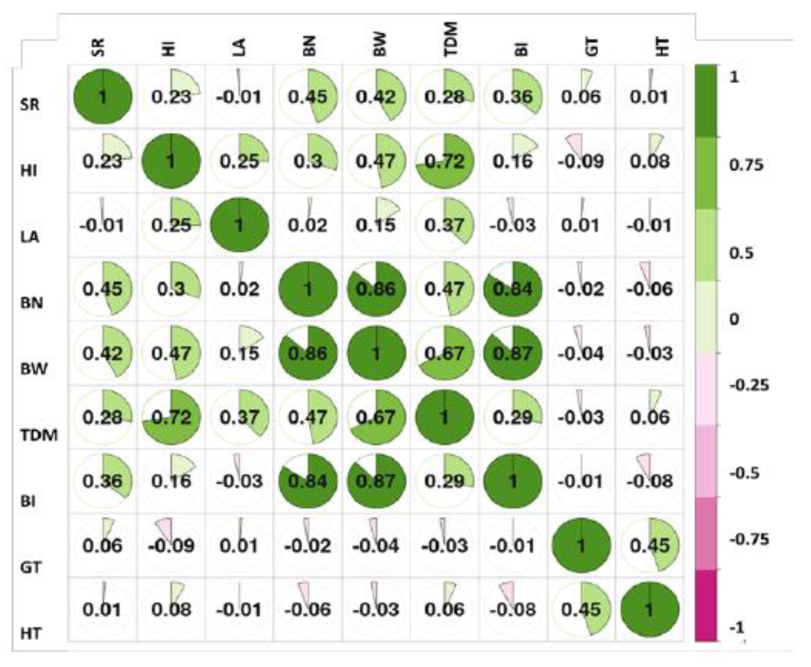 Preprints 117886 g003