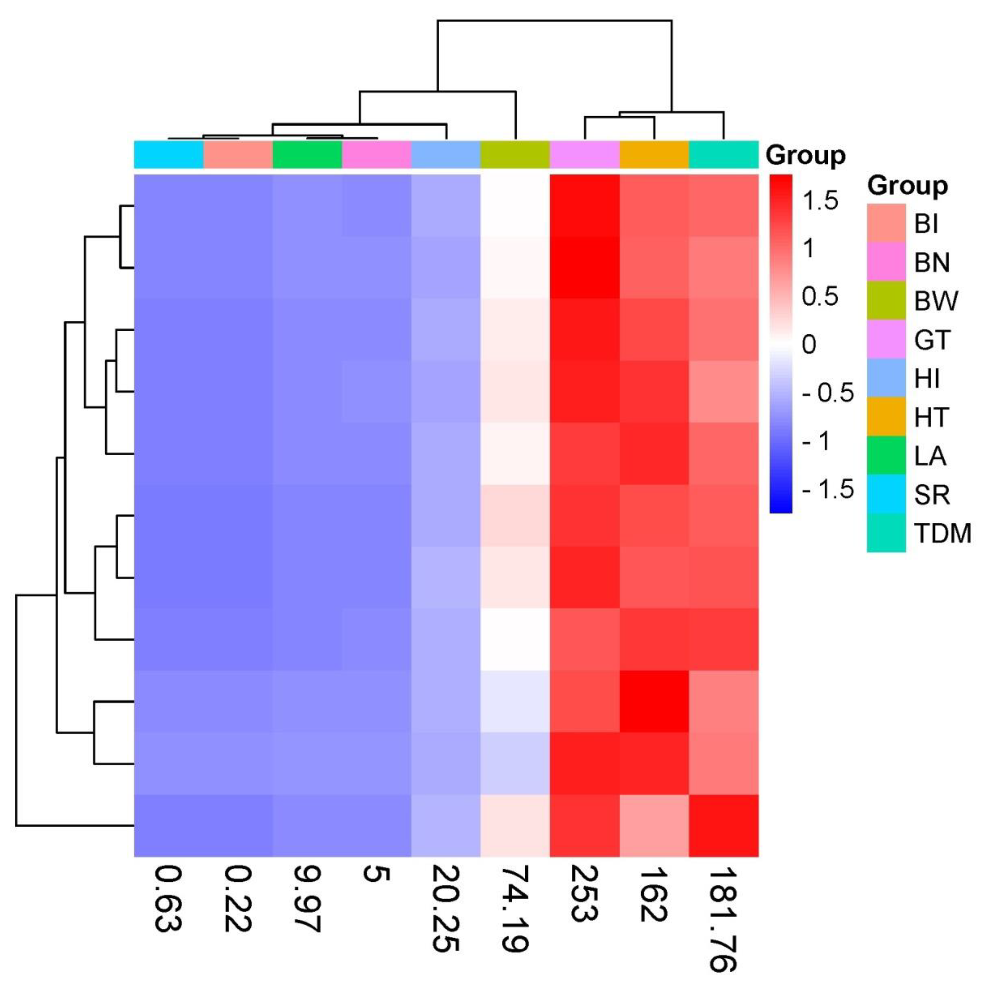 Preprints 117886 g004