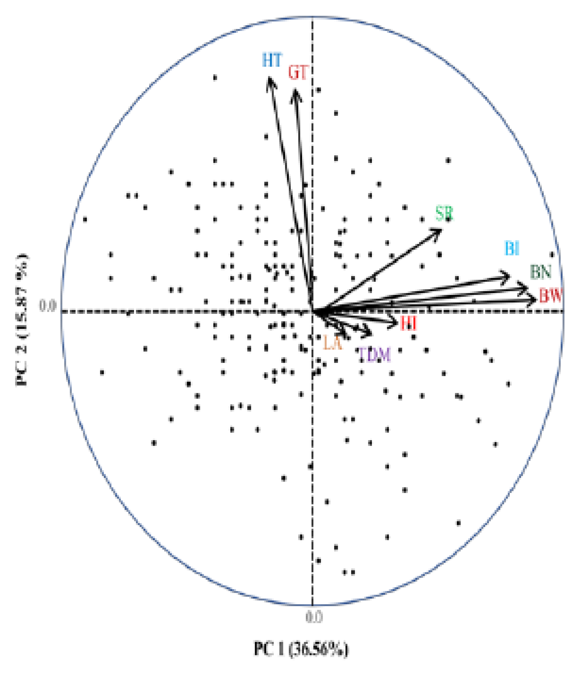 Preprints 117886 g005