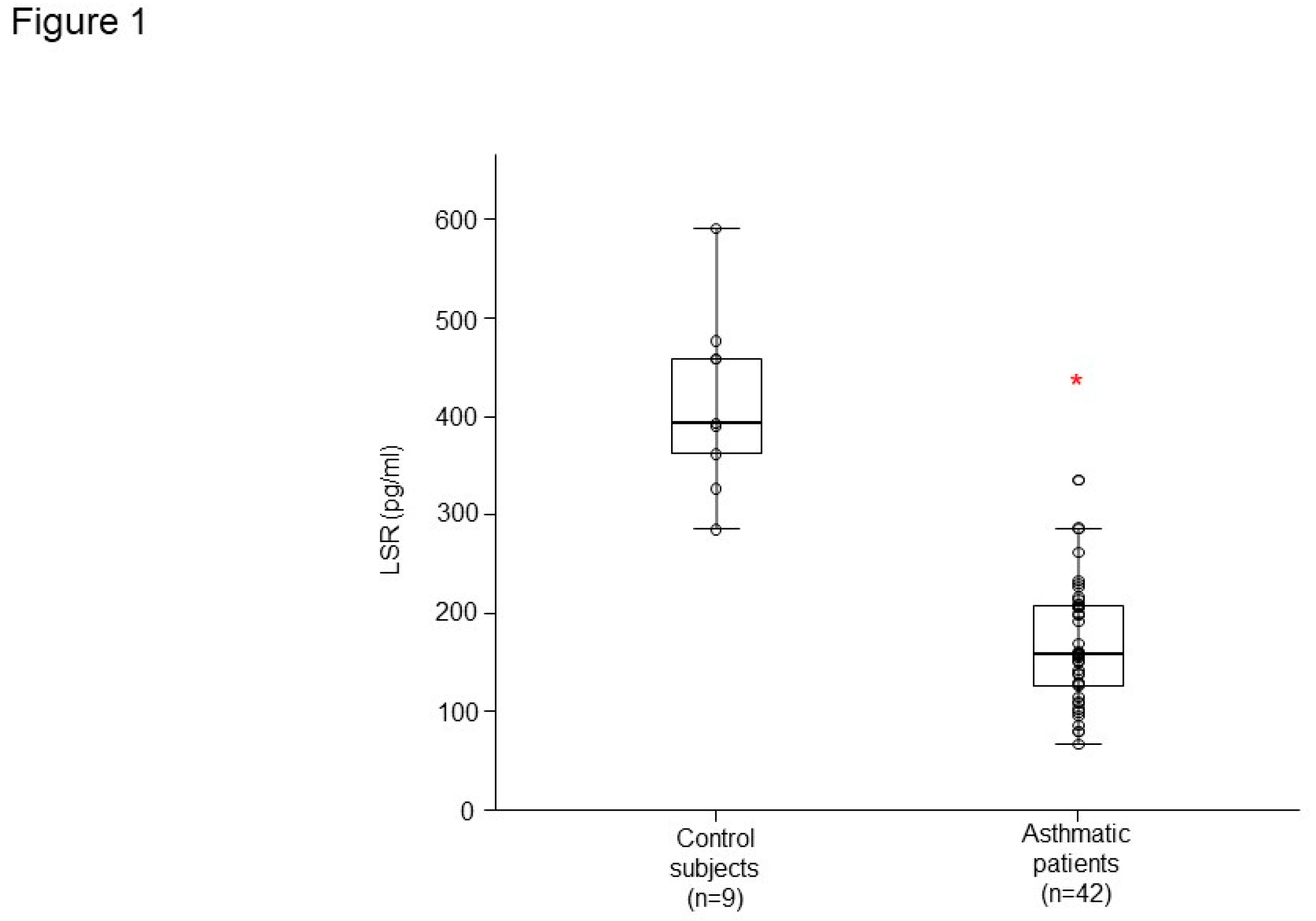 Preprints 74539 g001