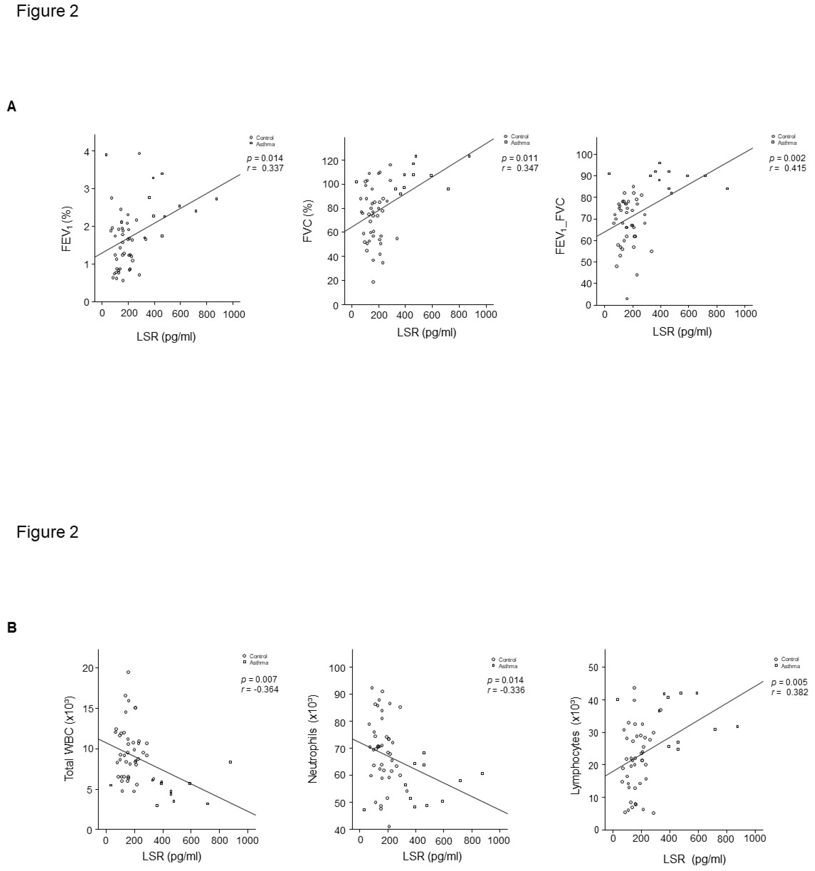 Preprints 74539 g002