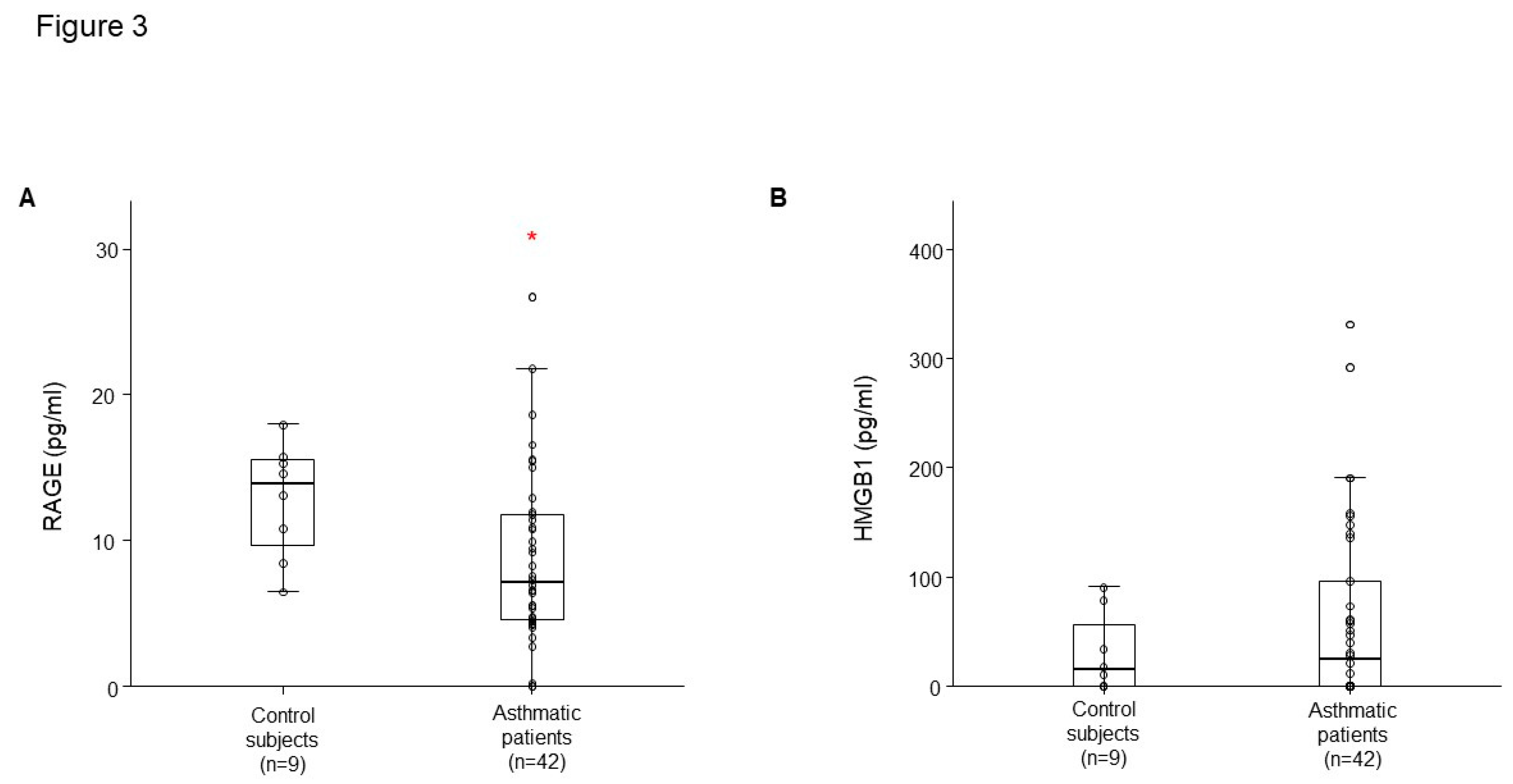 Preprints 74539 g003