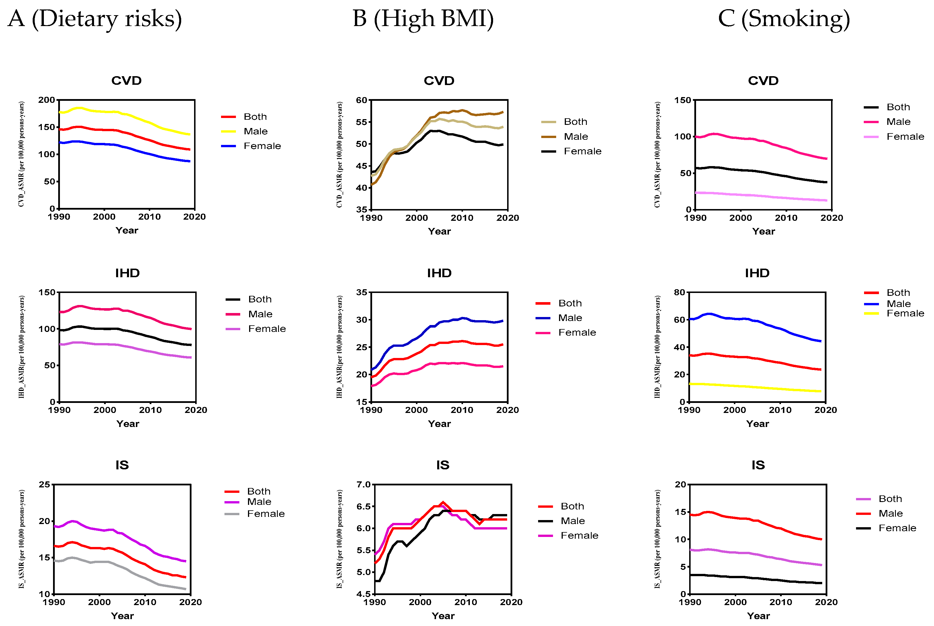 Preprints 80480 g002