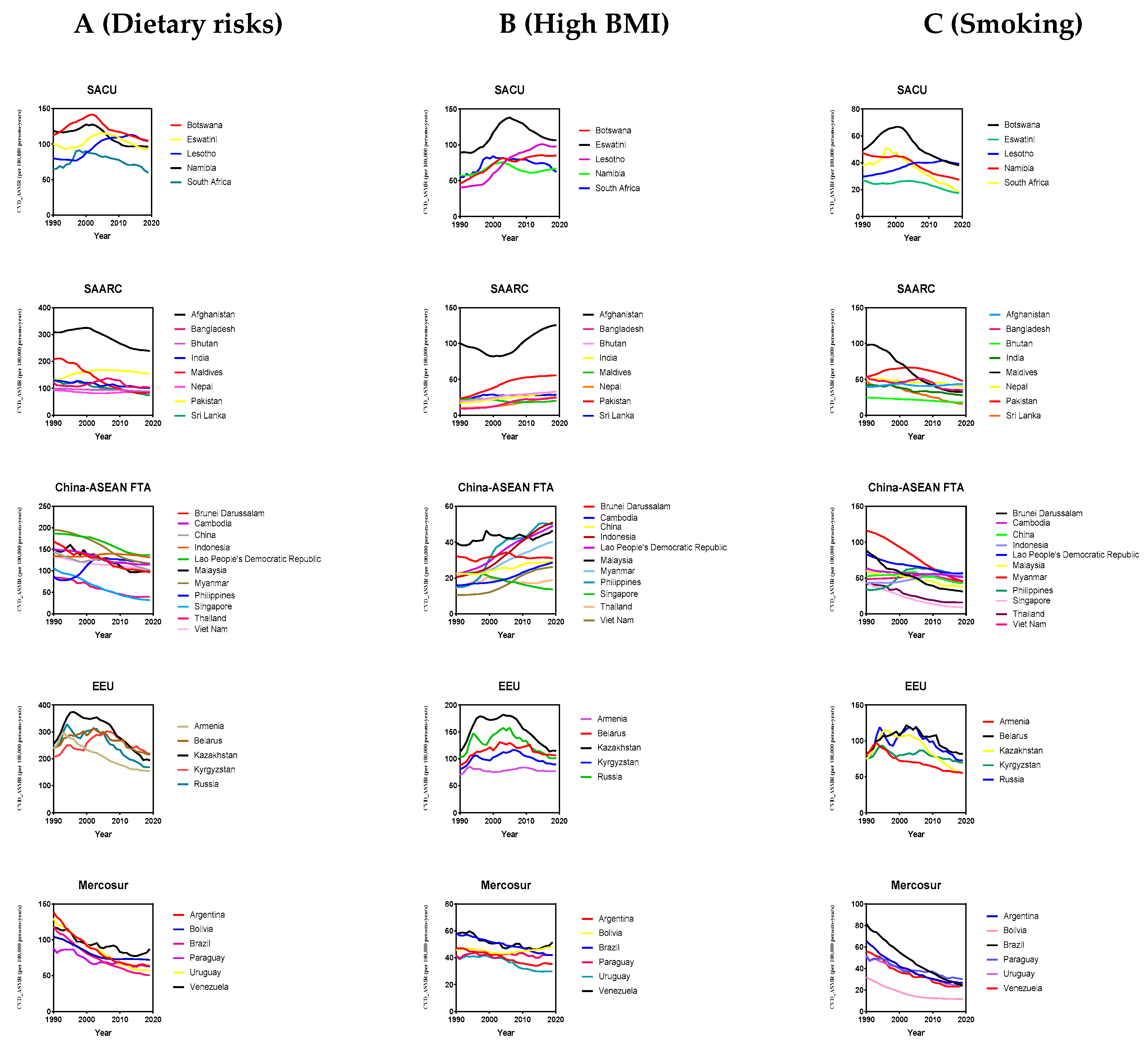 Preprints 80480 g003