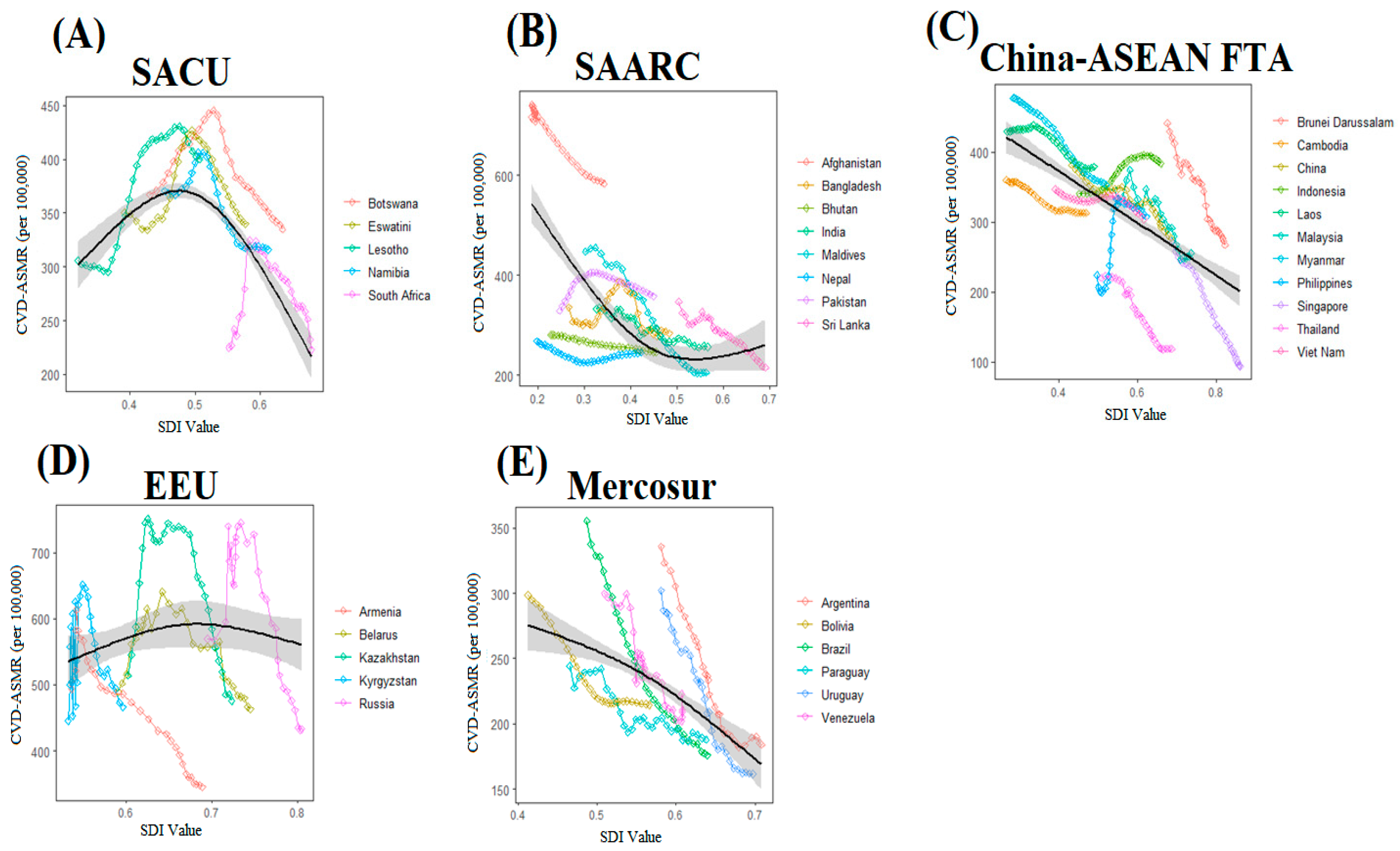 Preprints 80480 g005