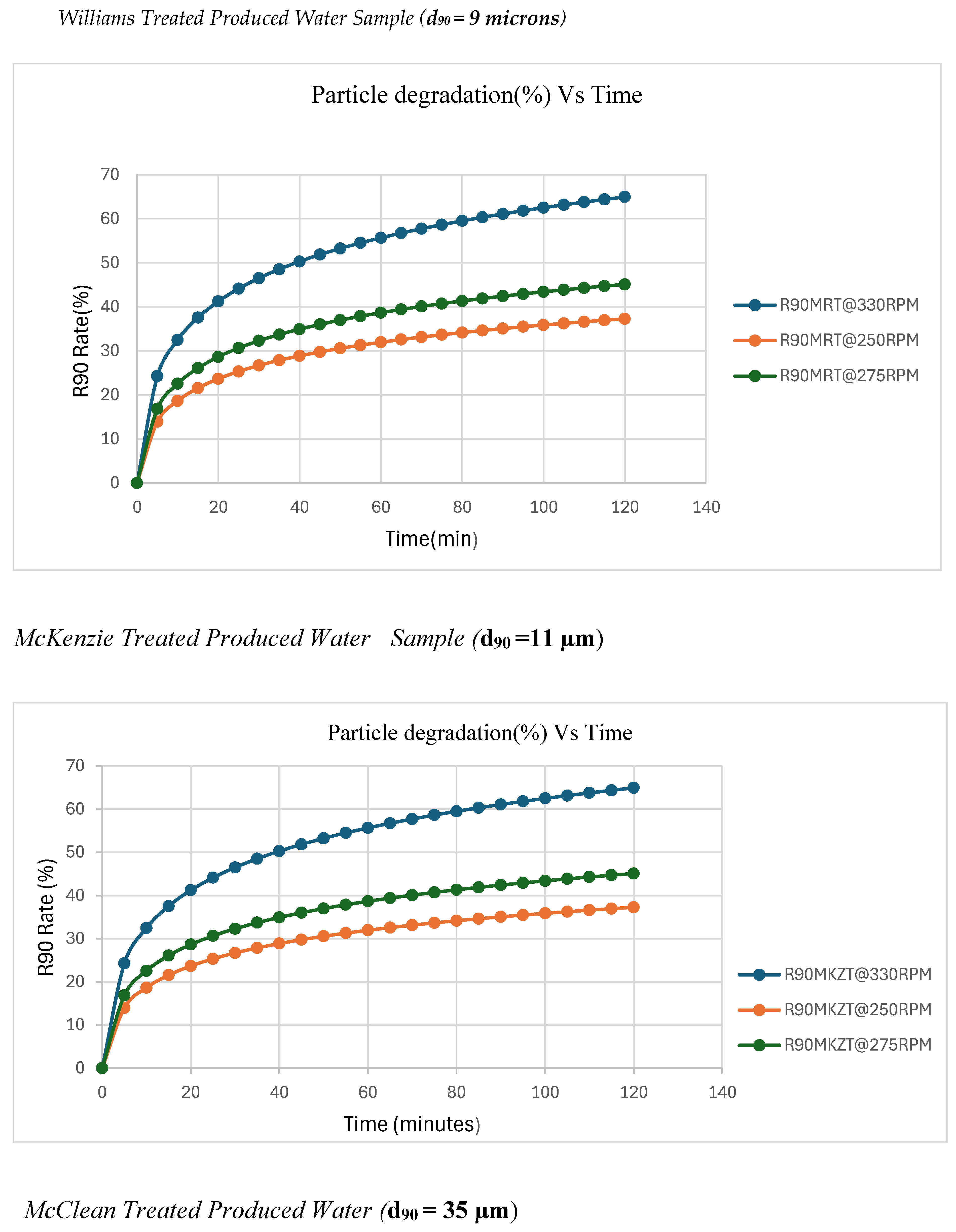 Preprints 118876 g003a