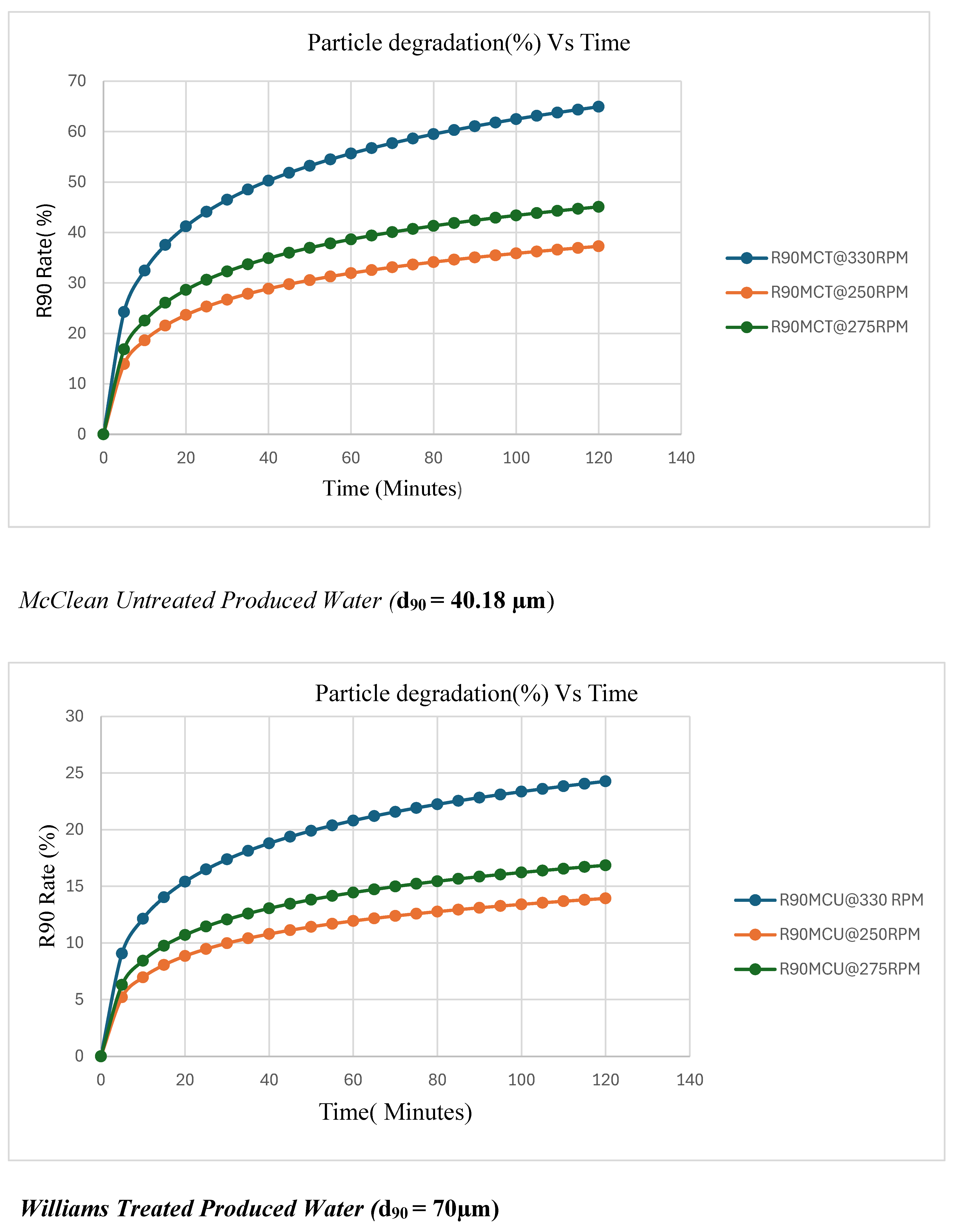 Preprints 118876 g003b