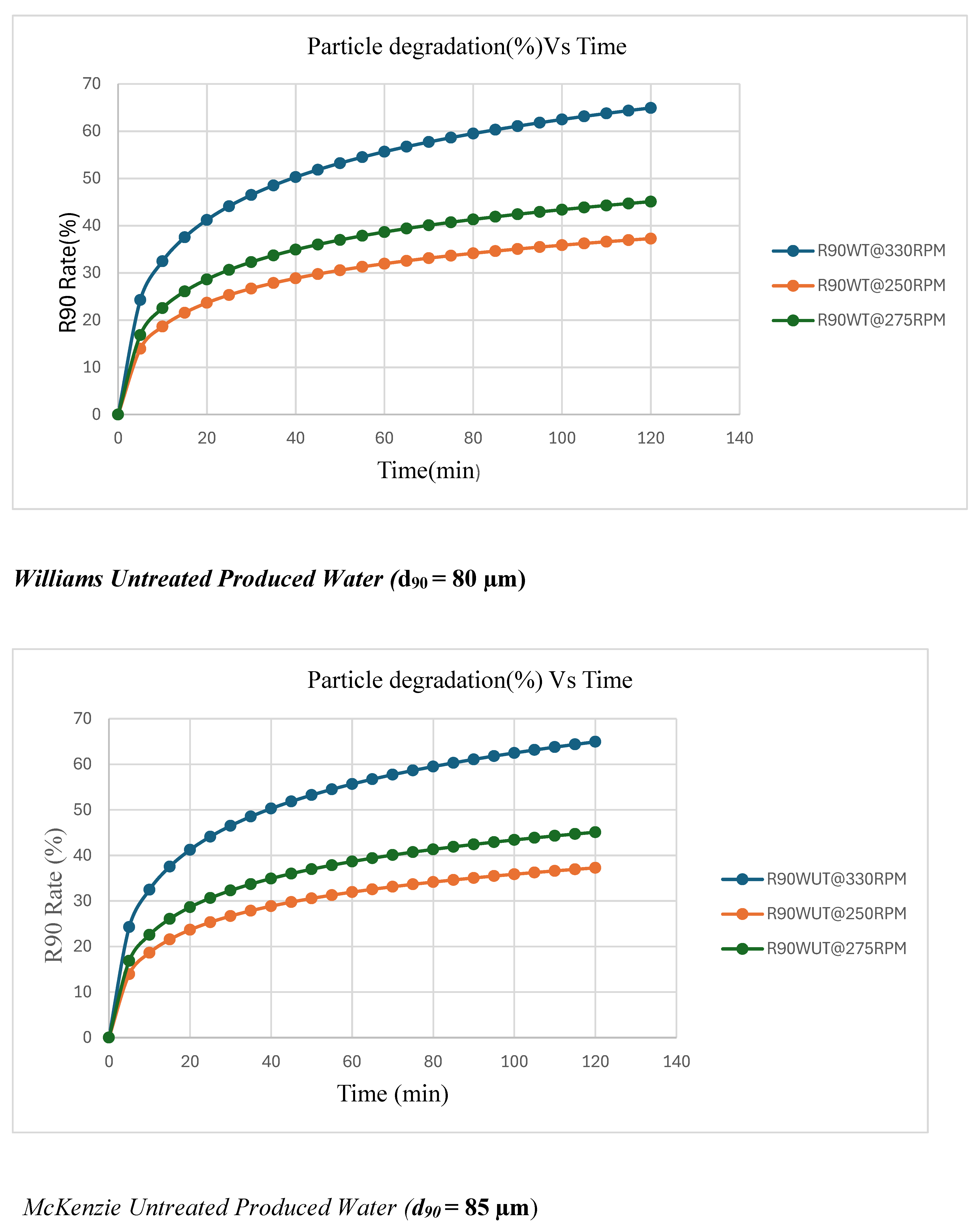 Preprints 118876 g003c