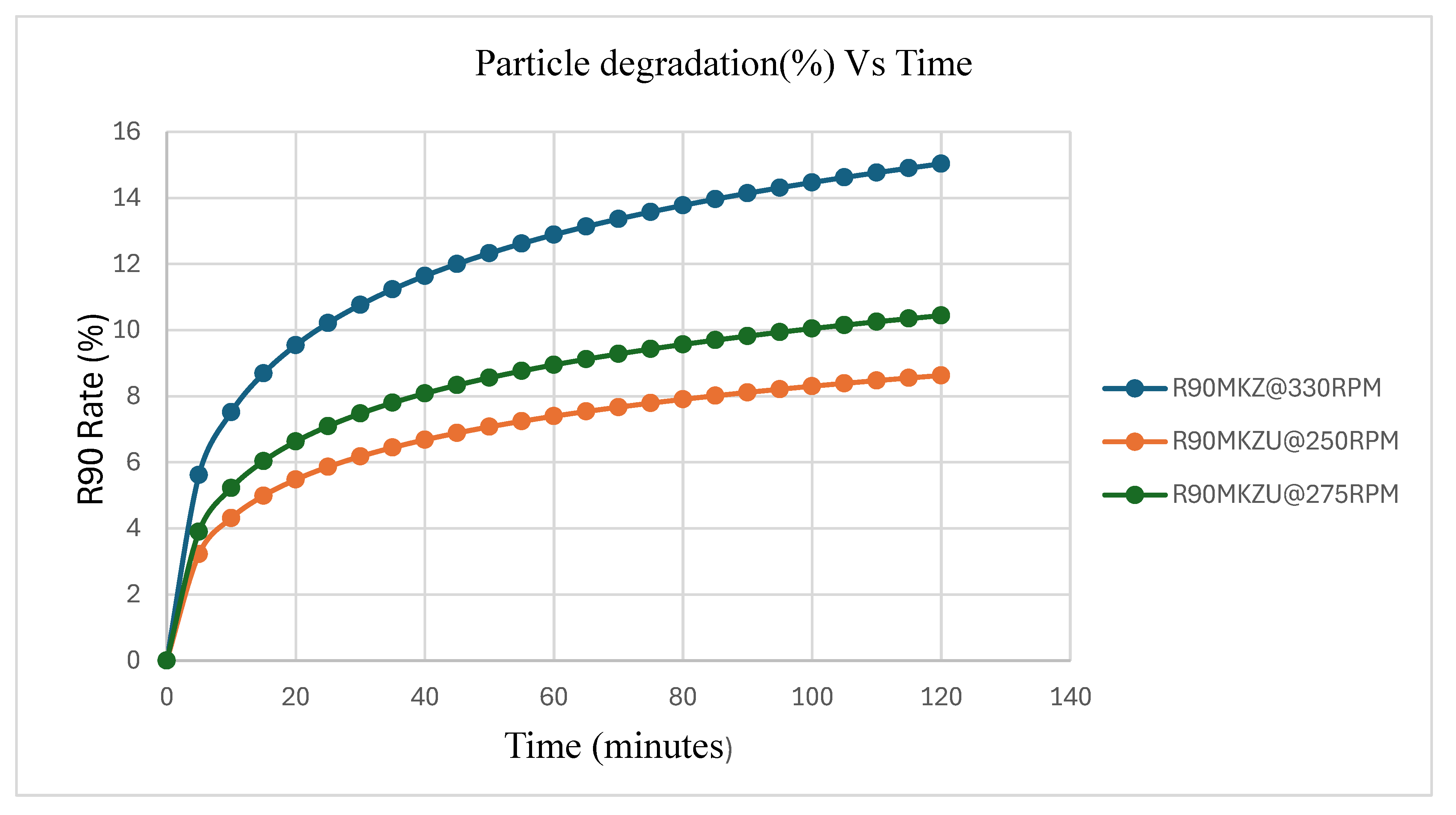 Preprints 118876 g003d