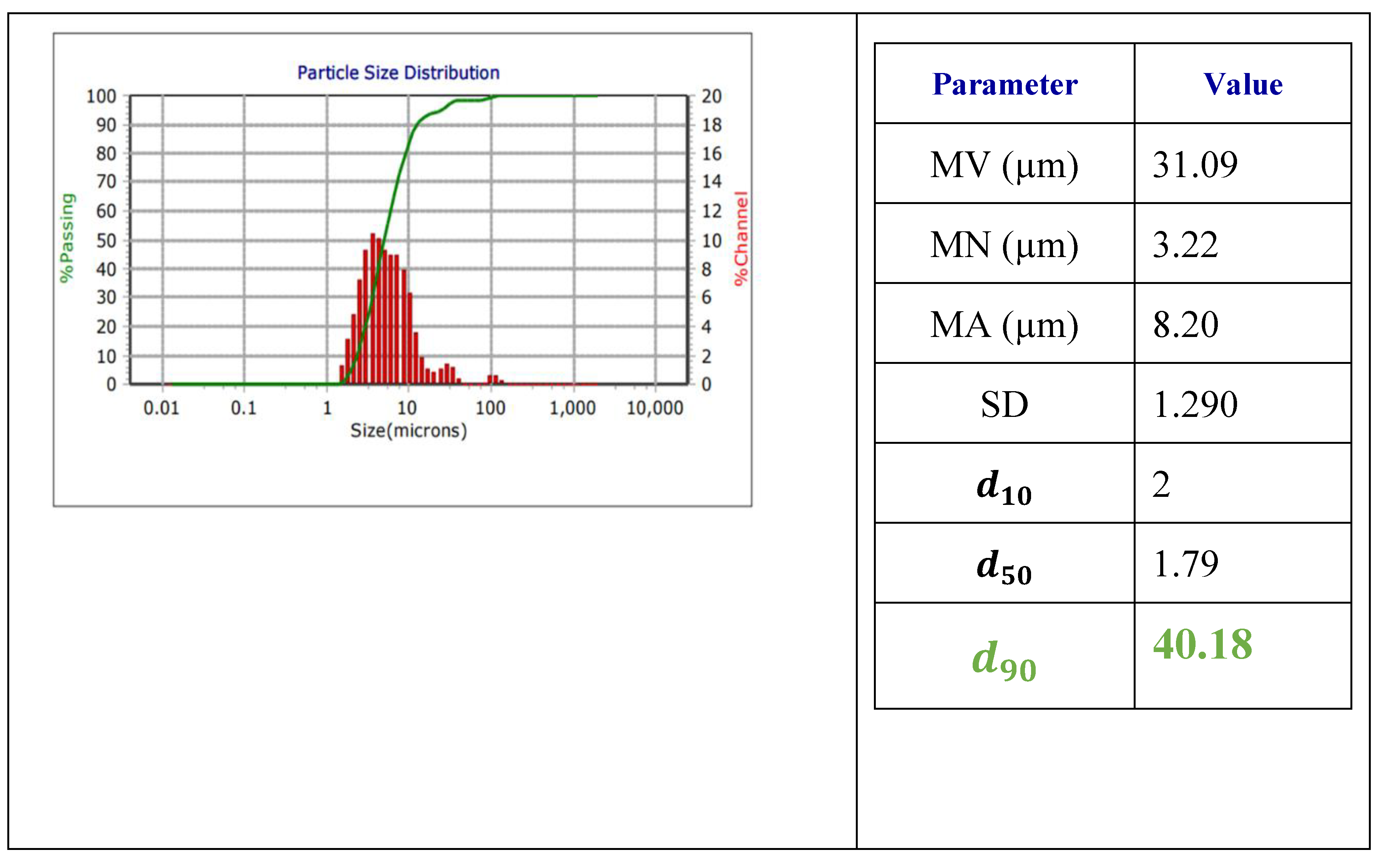 Preprints 118876 g004a