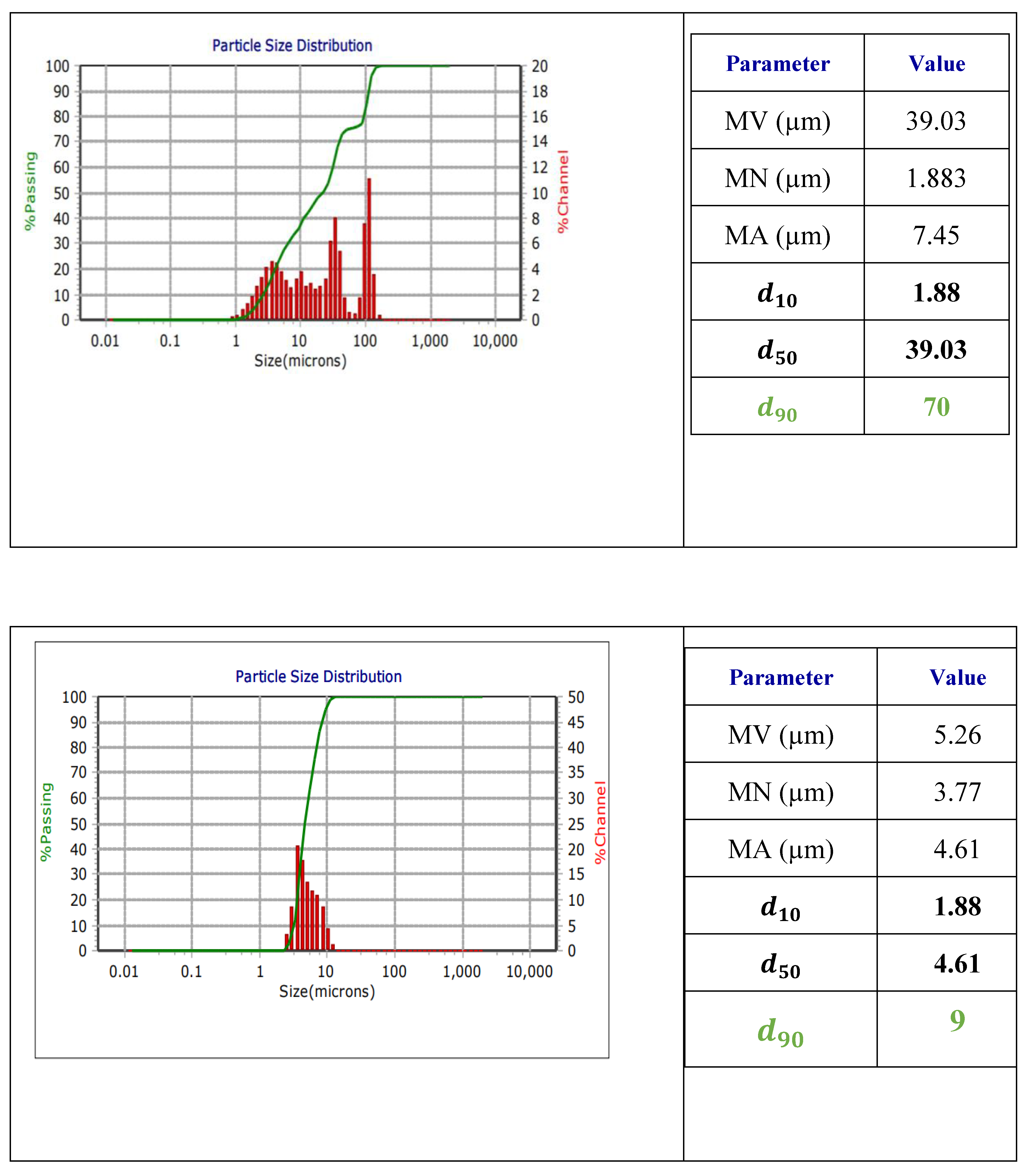 Preprints 118876 g004d