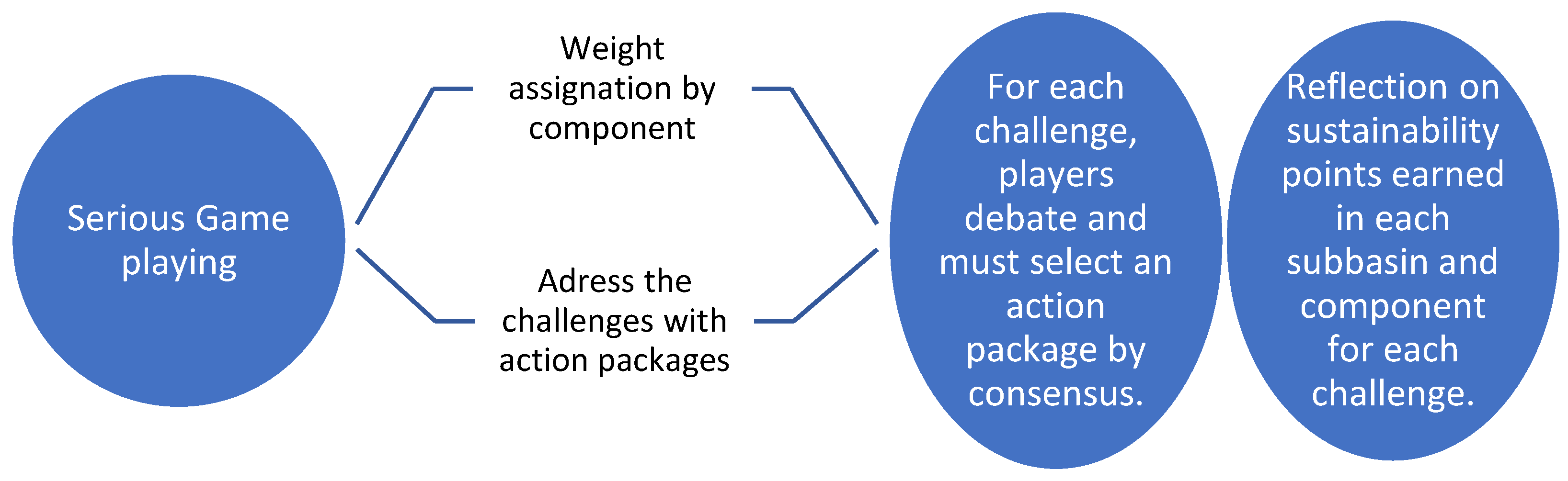 Preprints 107030 g004