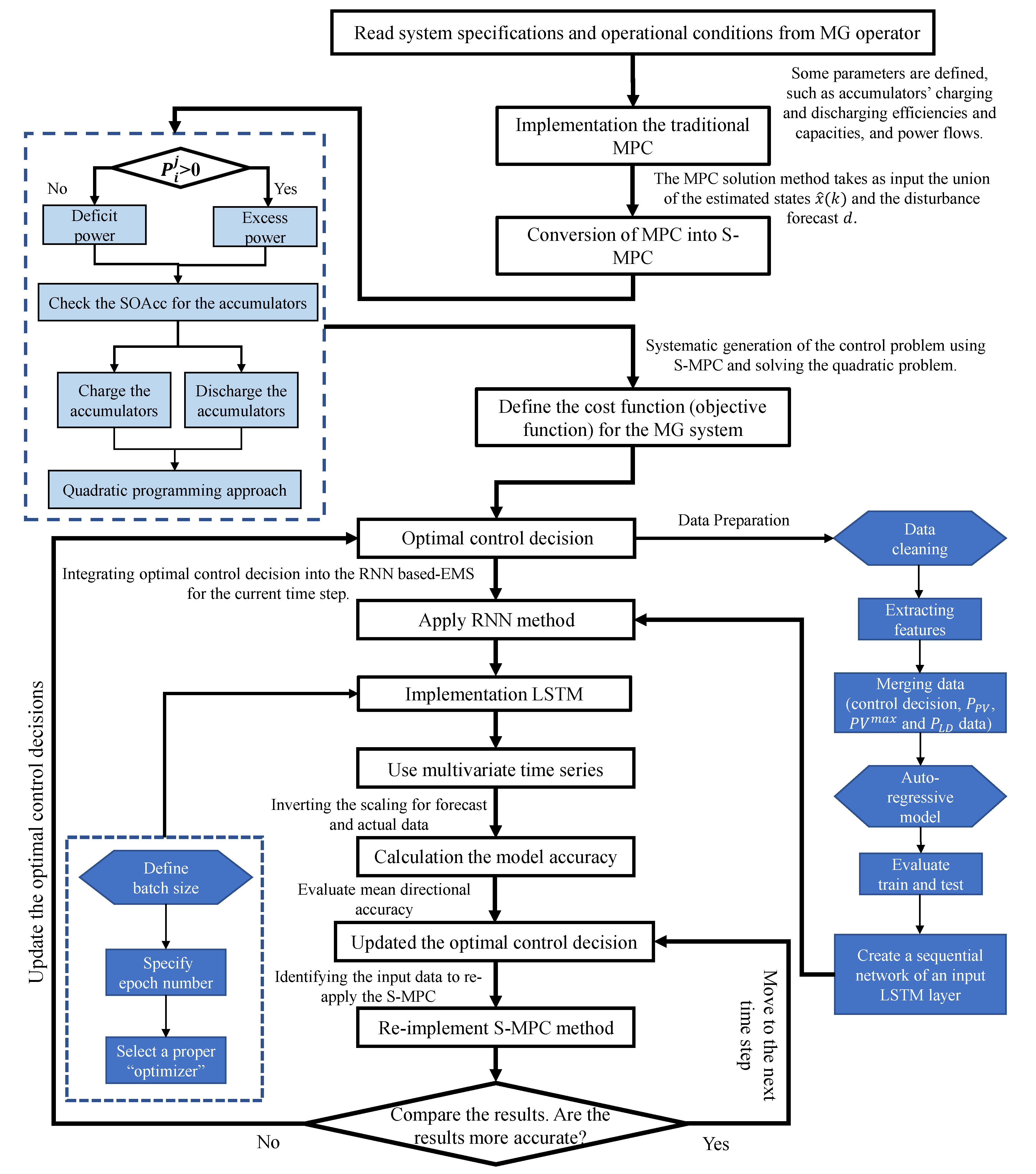 Preprints 86877 g005