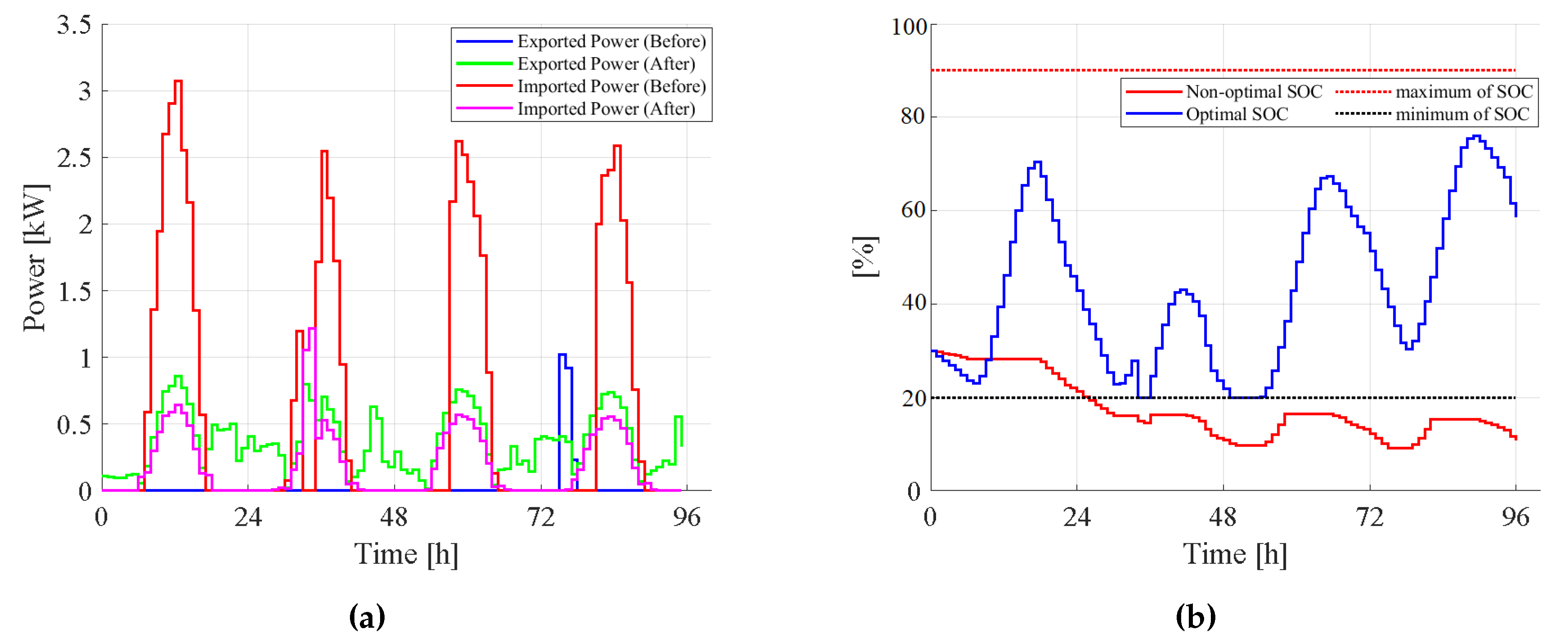 Preprints 86877 g006