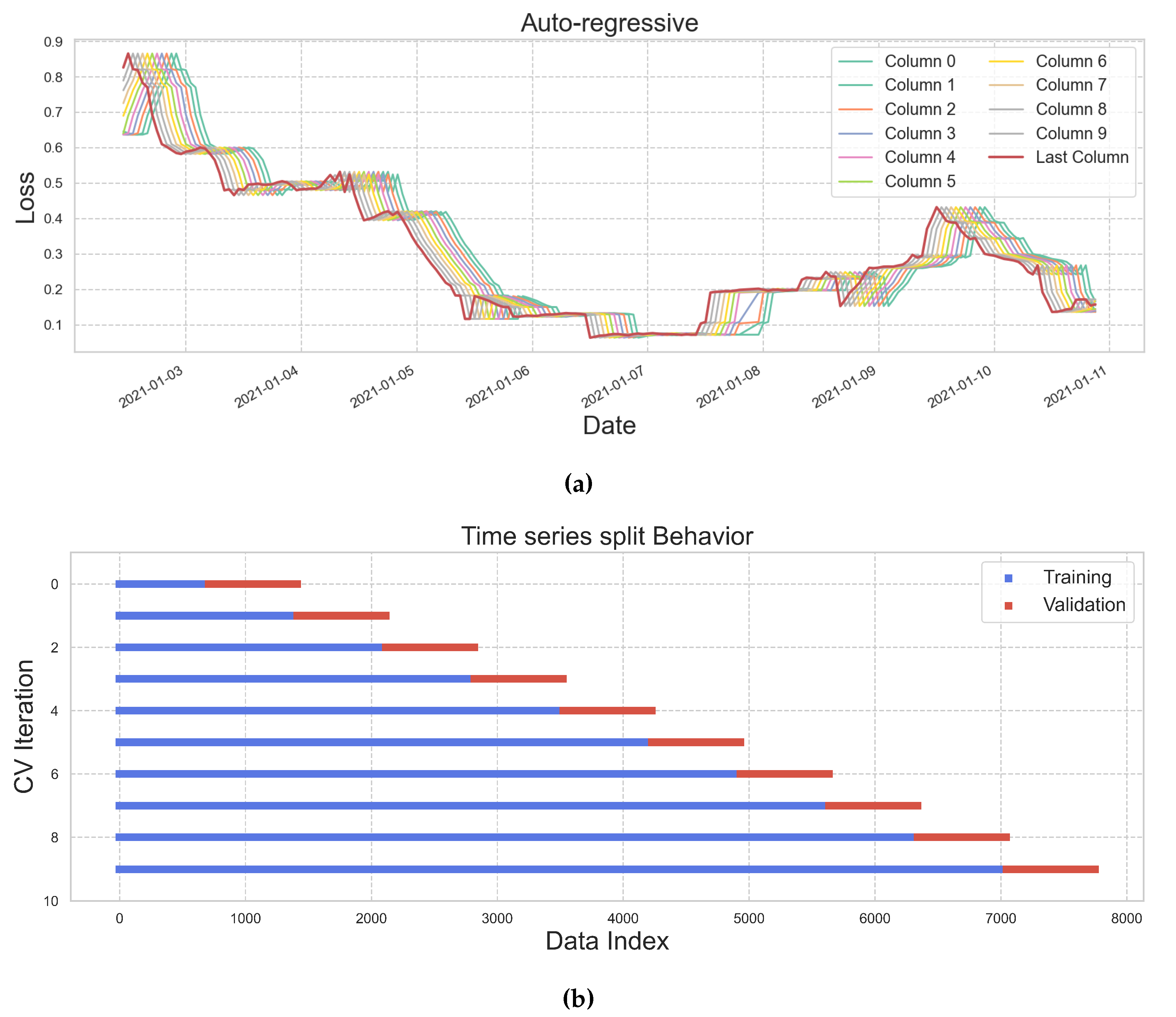 Preprints 86877 g007