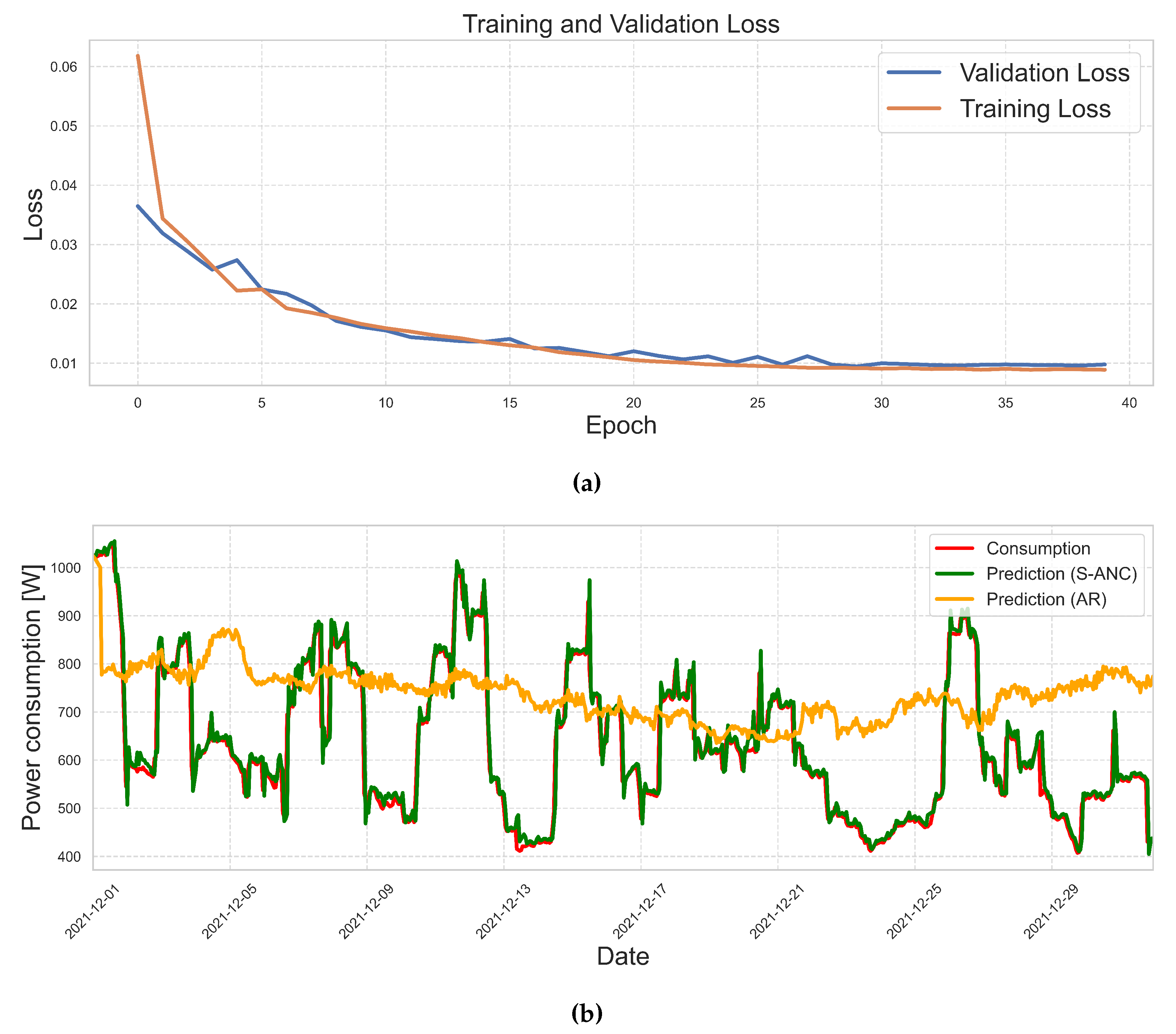 Preprints 86877 g008