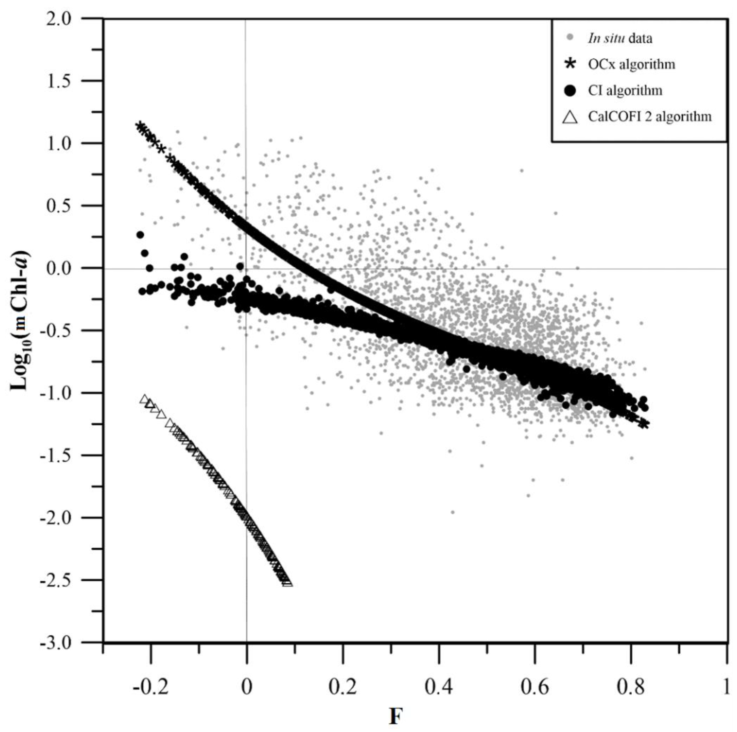 Preprints 102553 g002