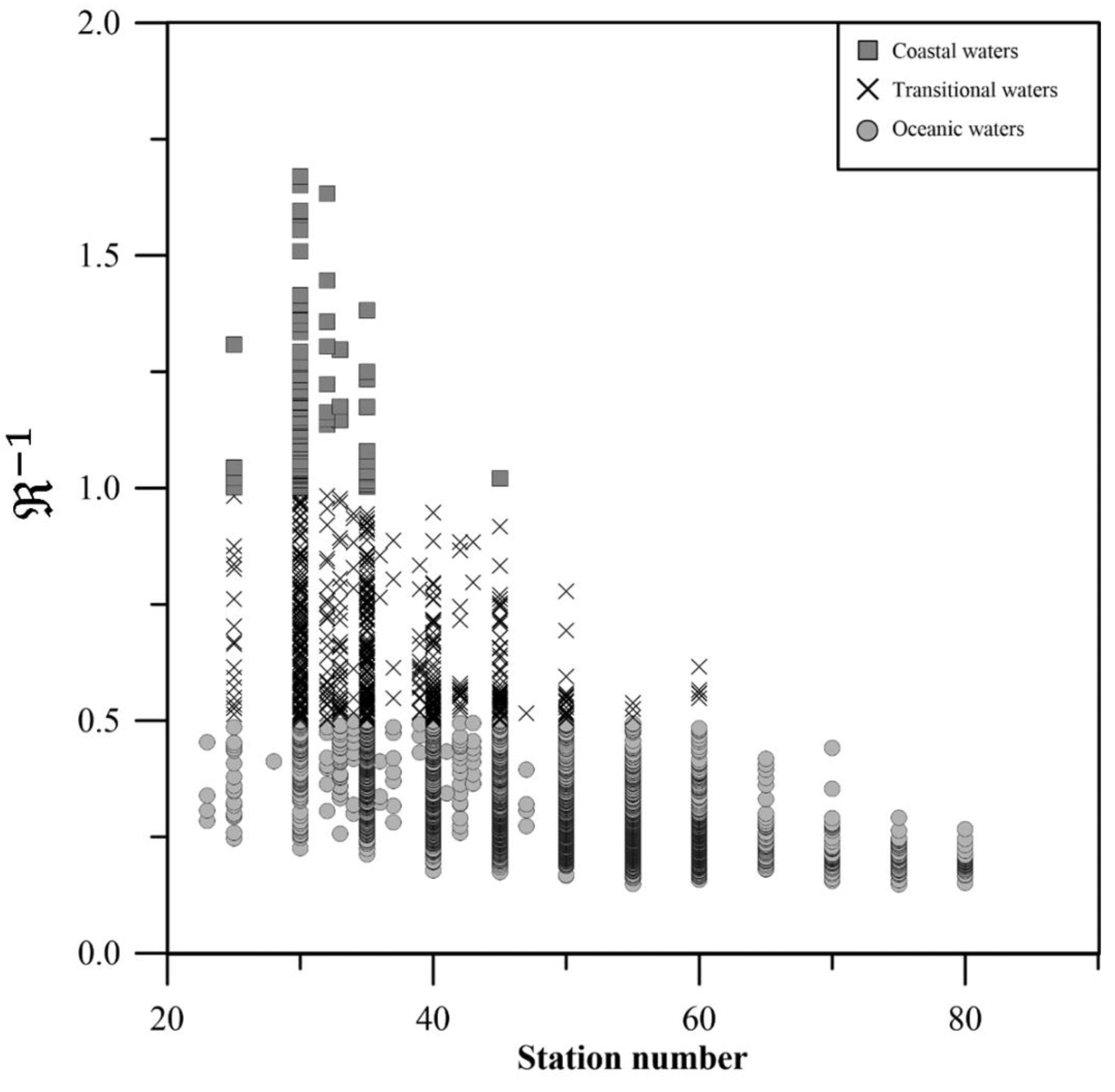 Preprints 102553 g004