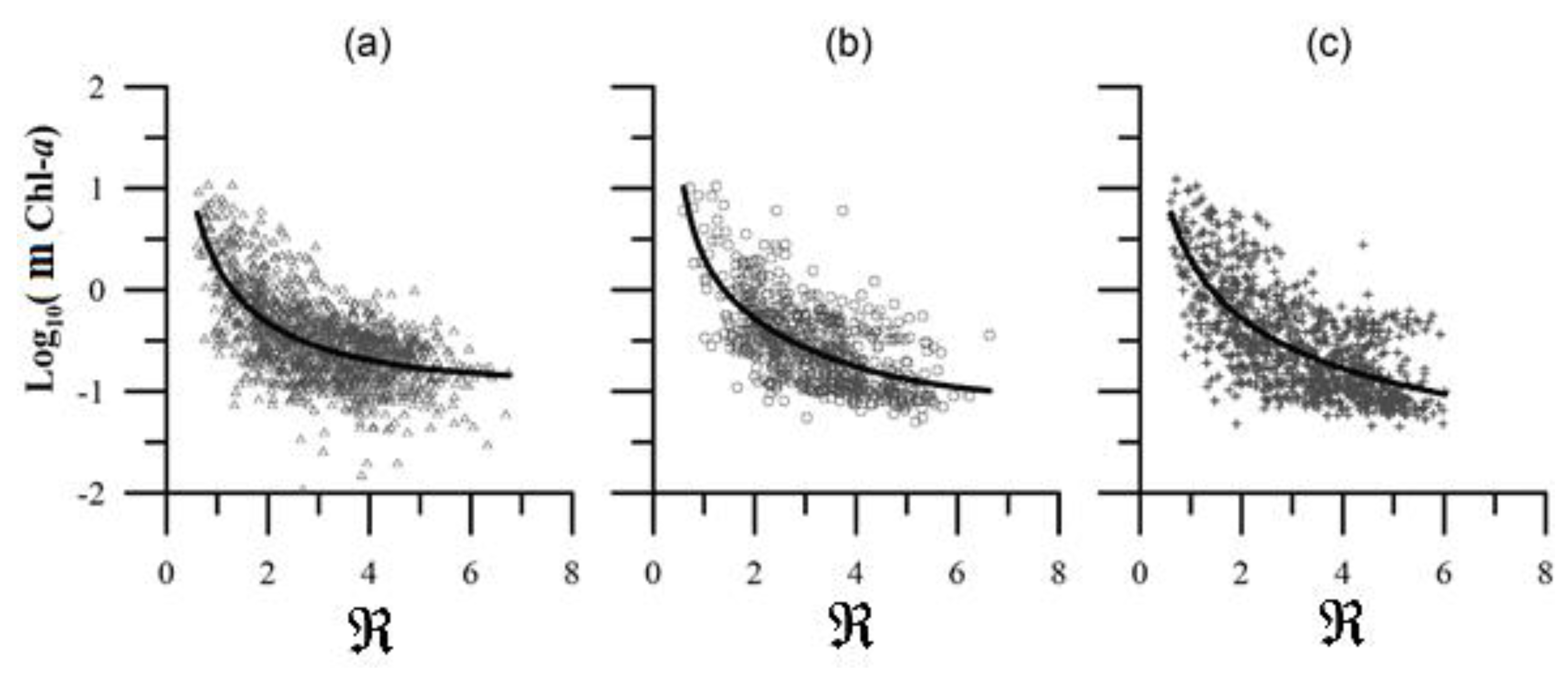 Preprints 102553 g006