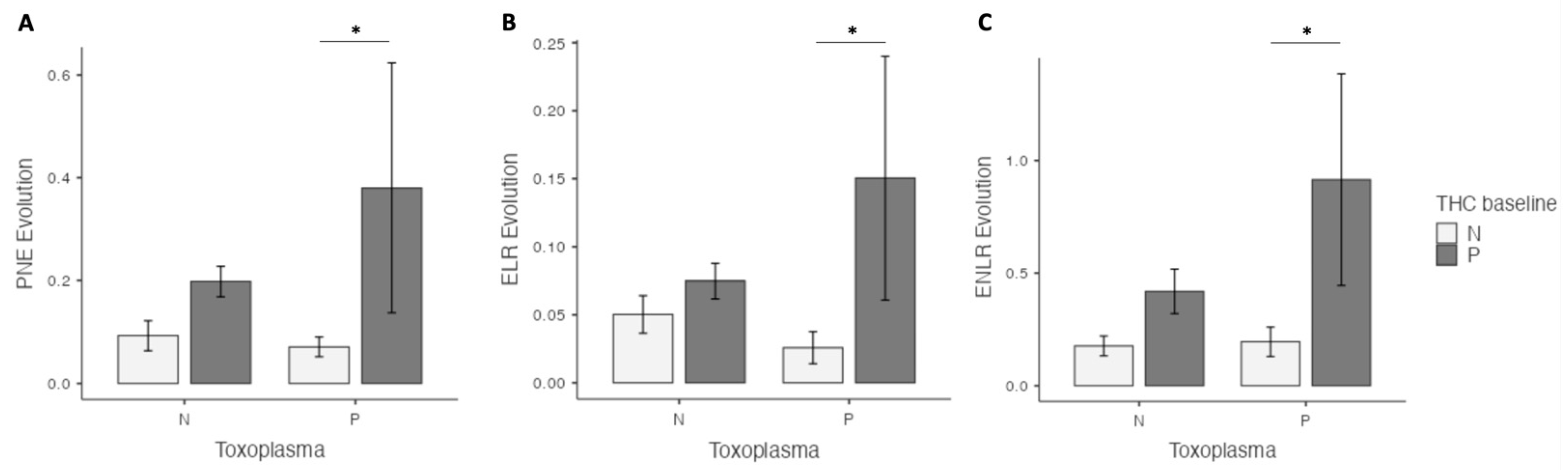 Preprints 84636 g002