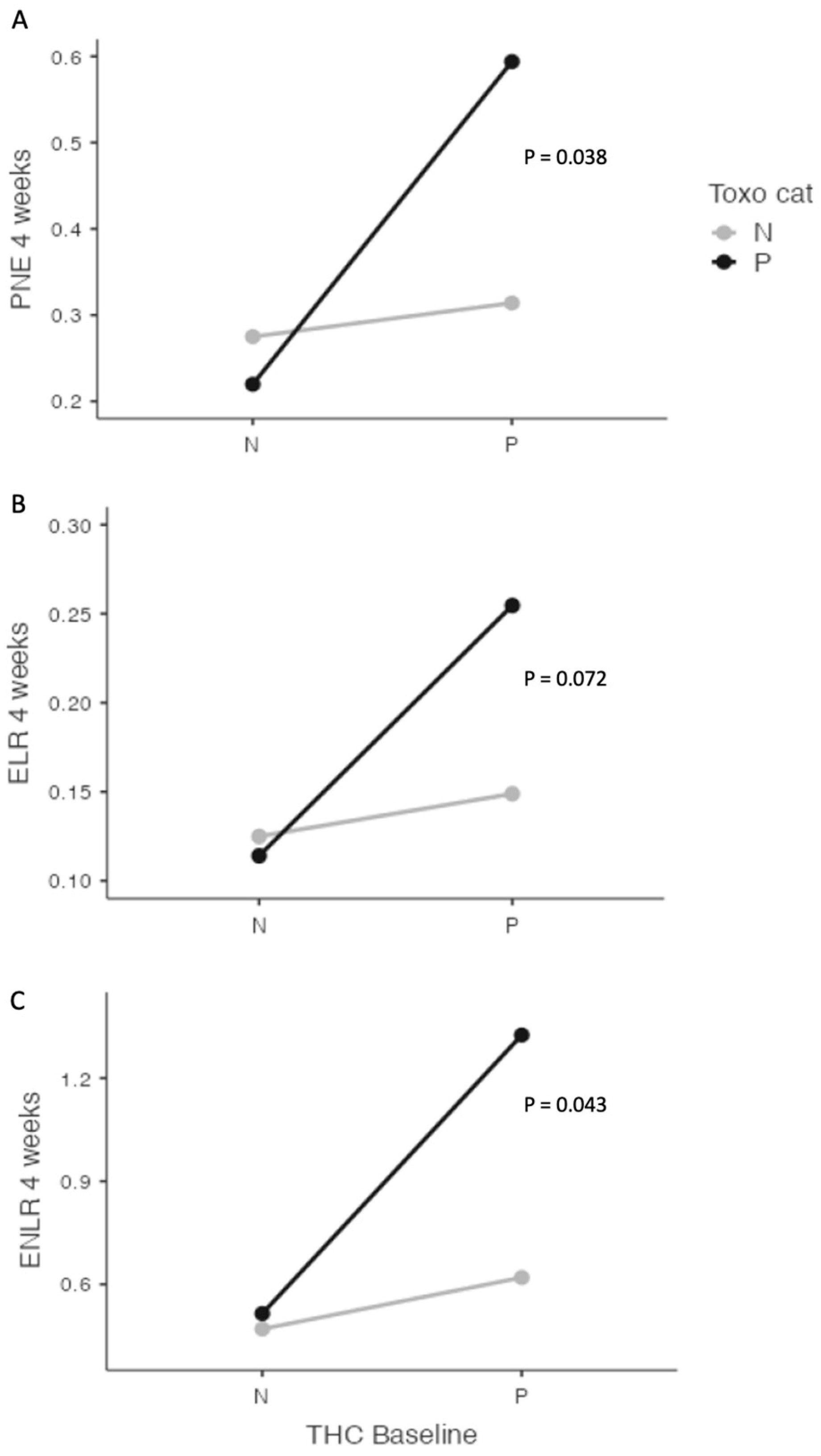 Preprints 84636 g003