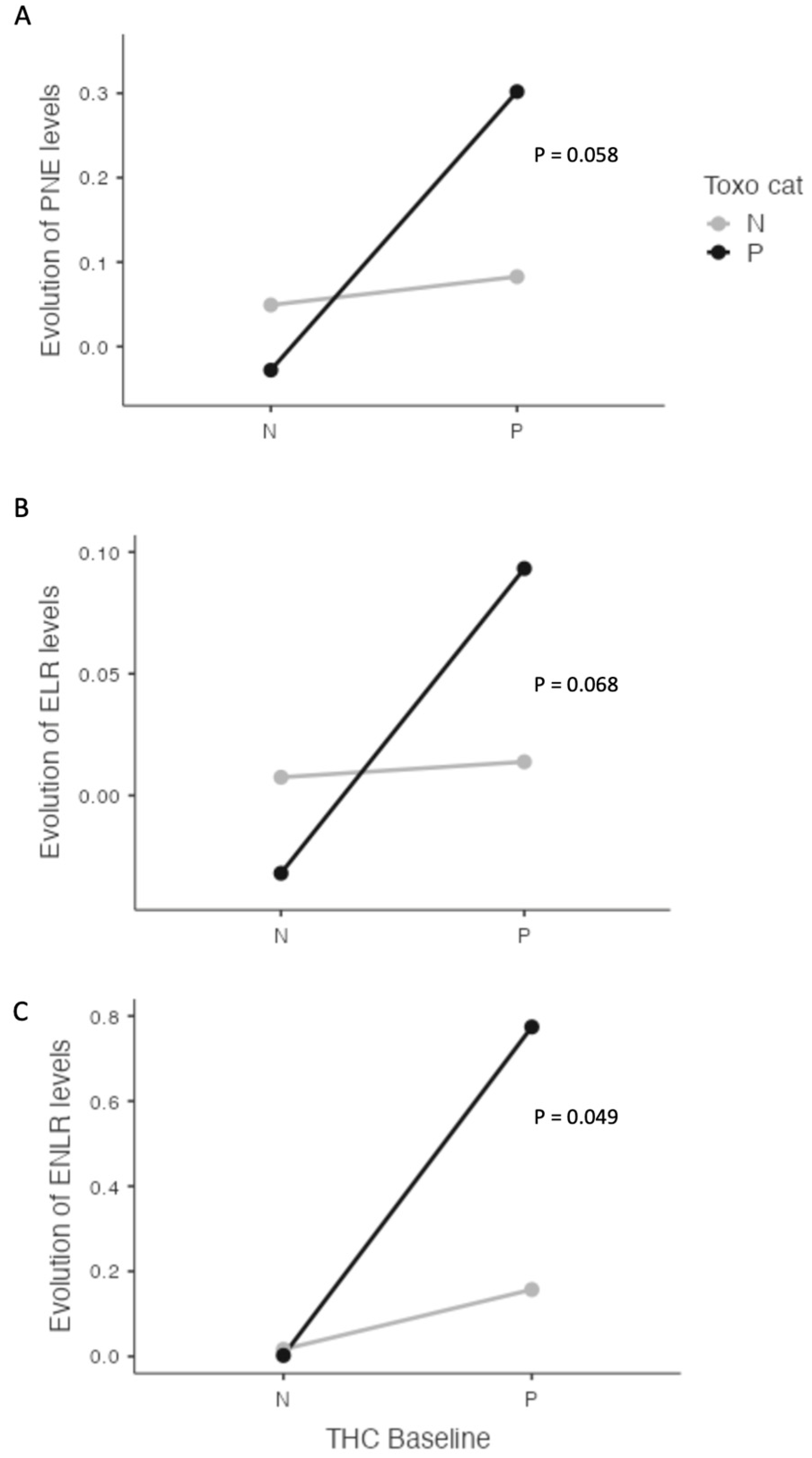 Preprints 84636 g004