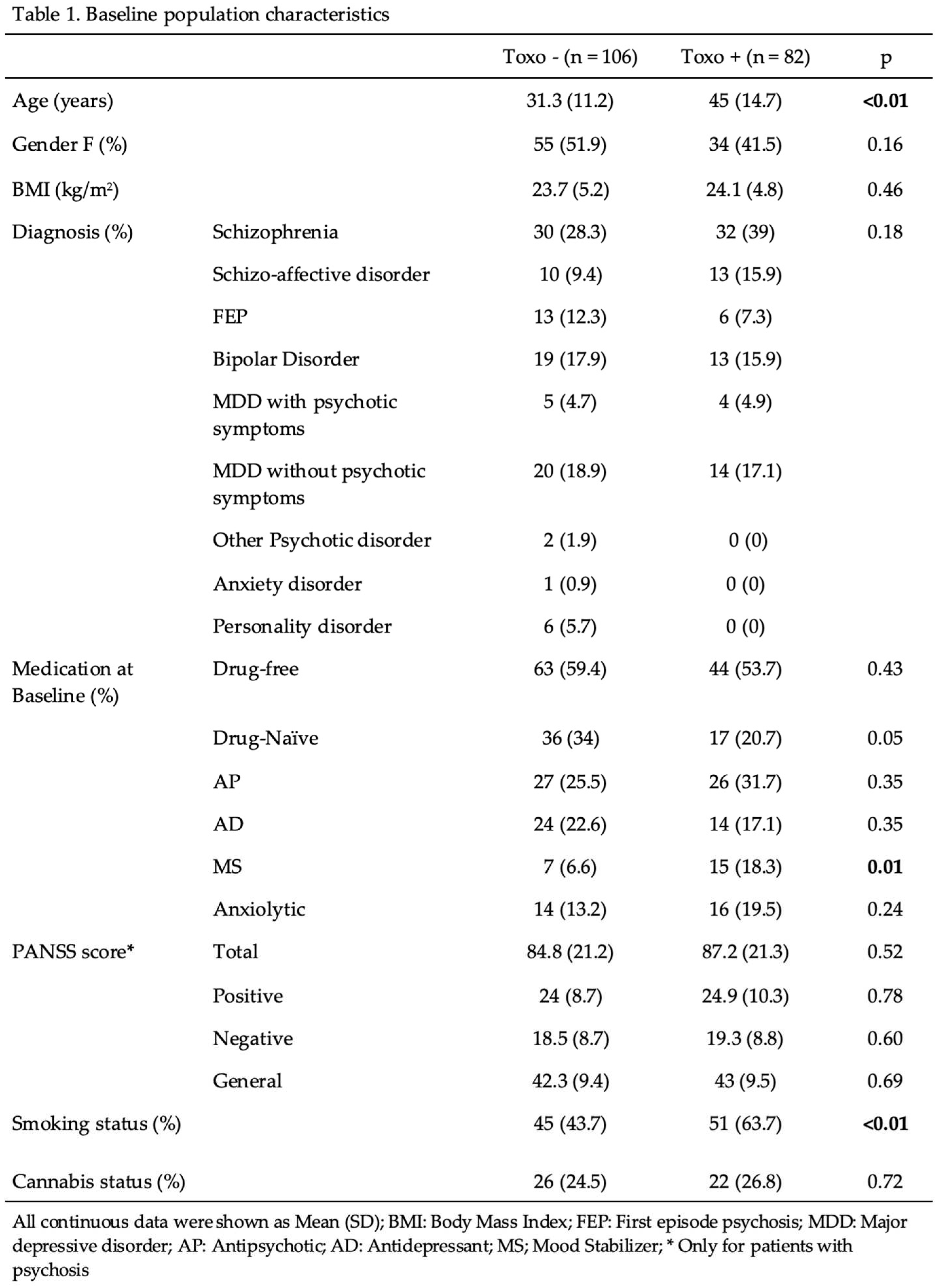 Preprints 84636 i001