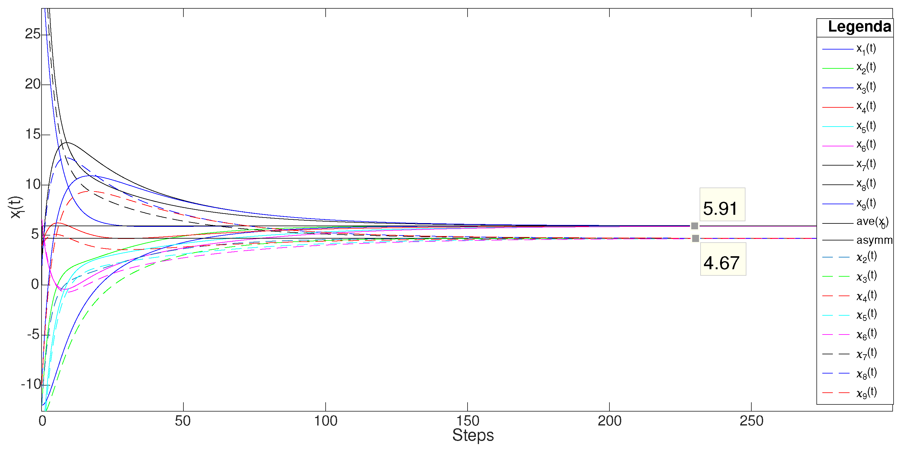 Preprints 115465 g003