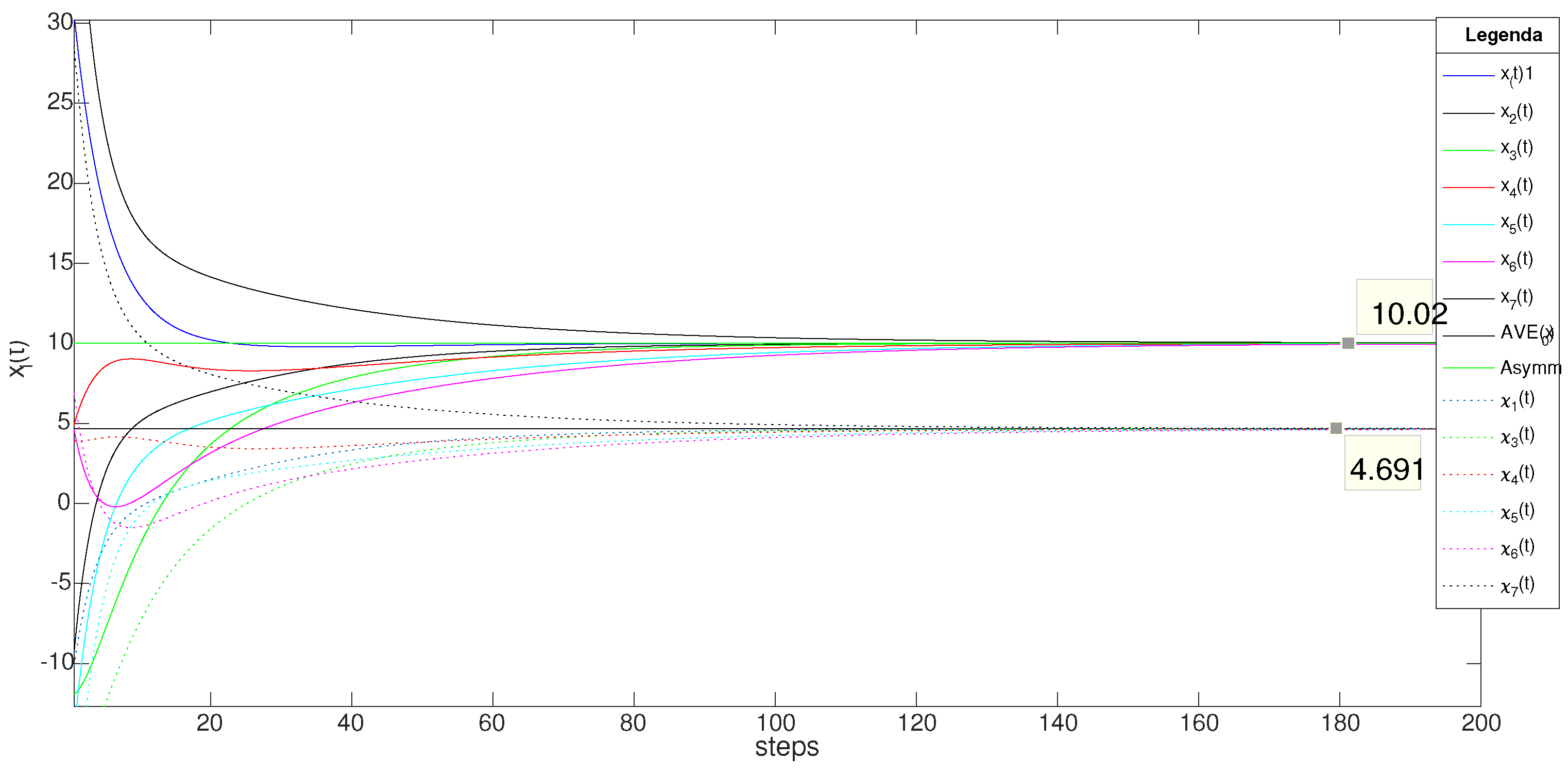 Preprints 115465 g004