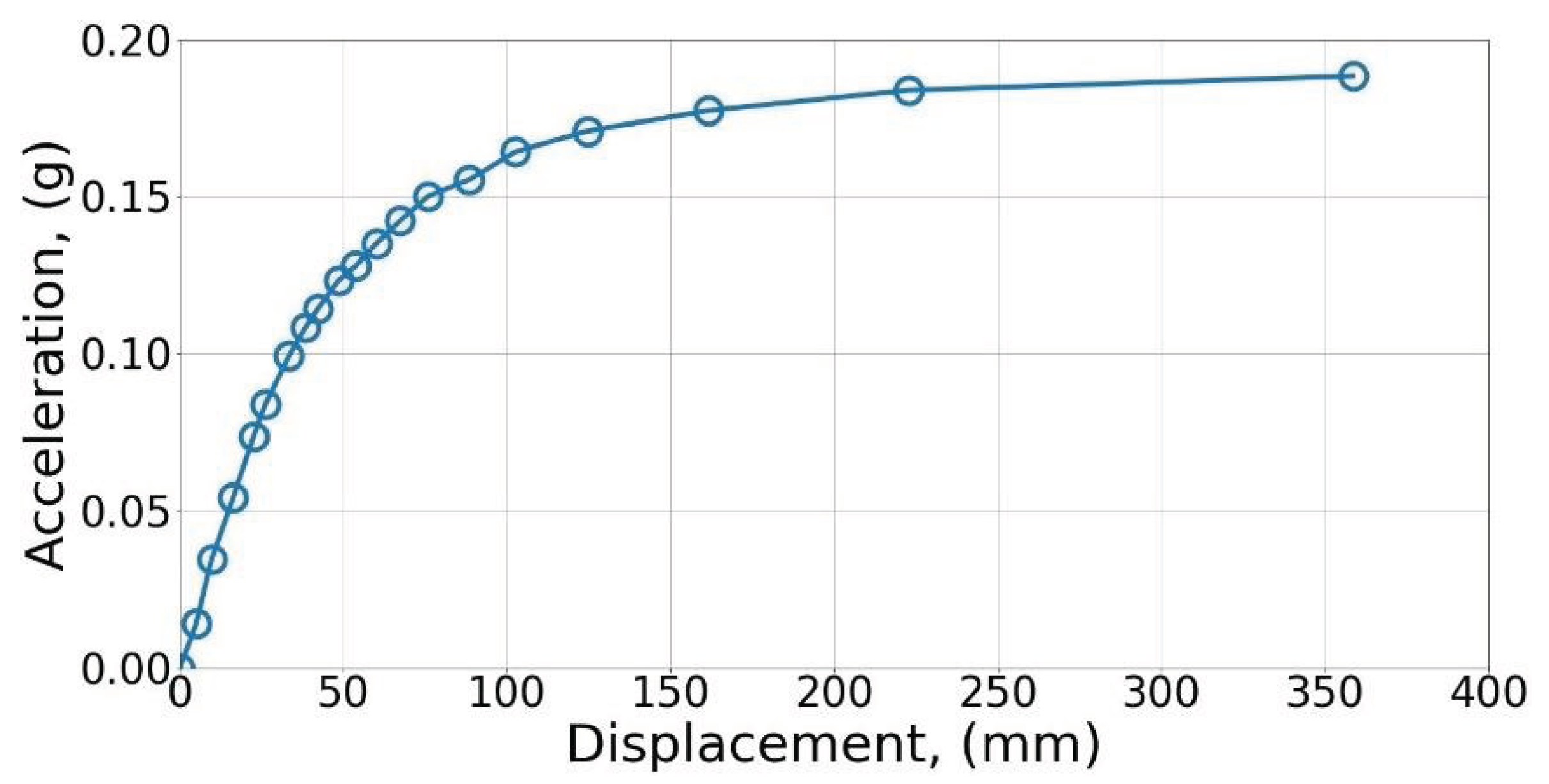 Preprints 102266 g003