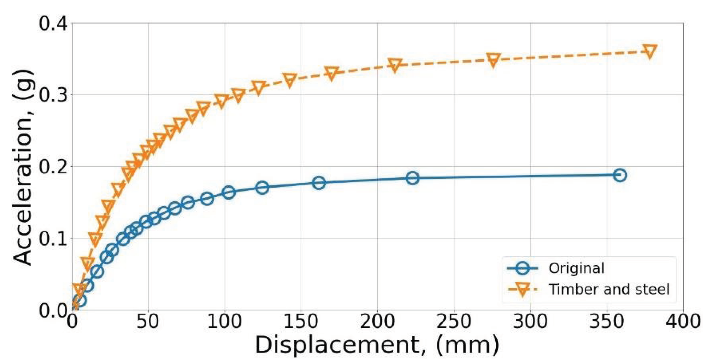 Preprints 102266 g006