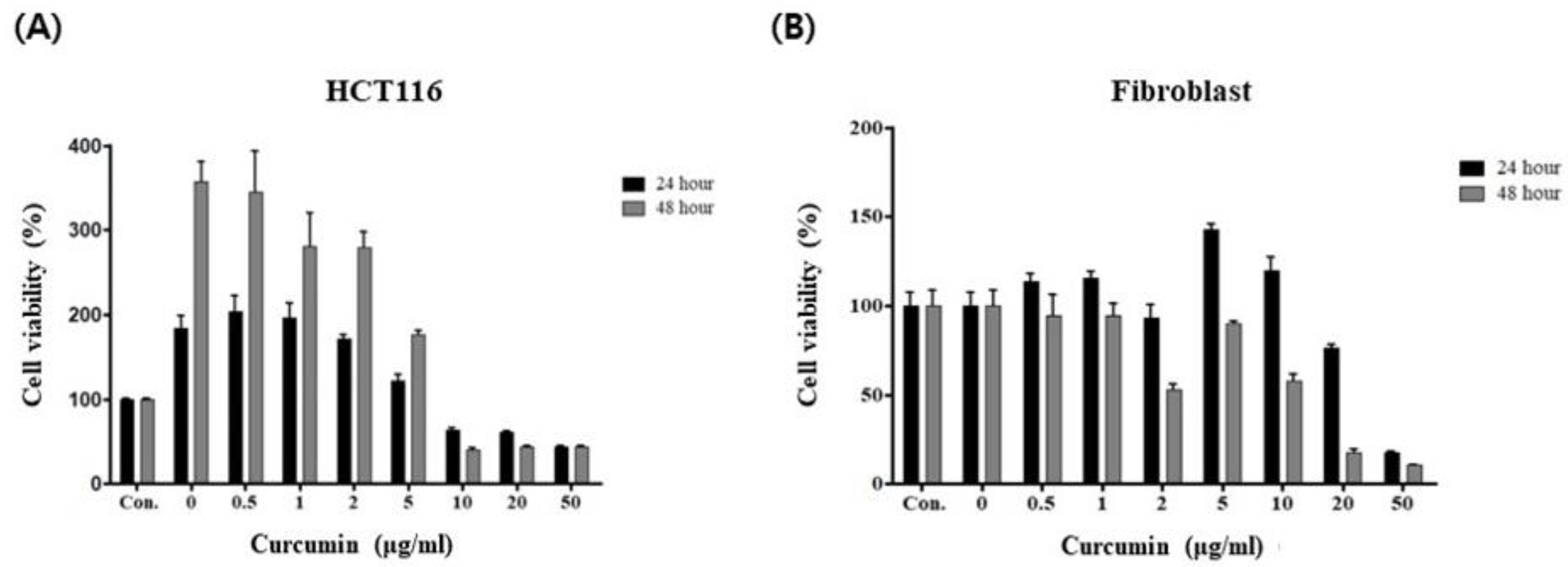 Preprints 107988 g001