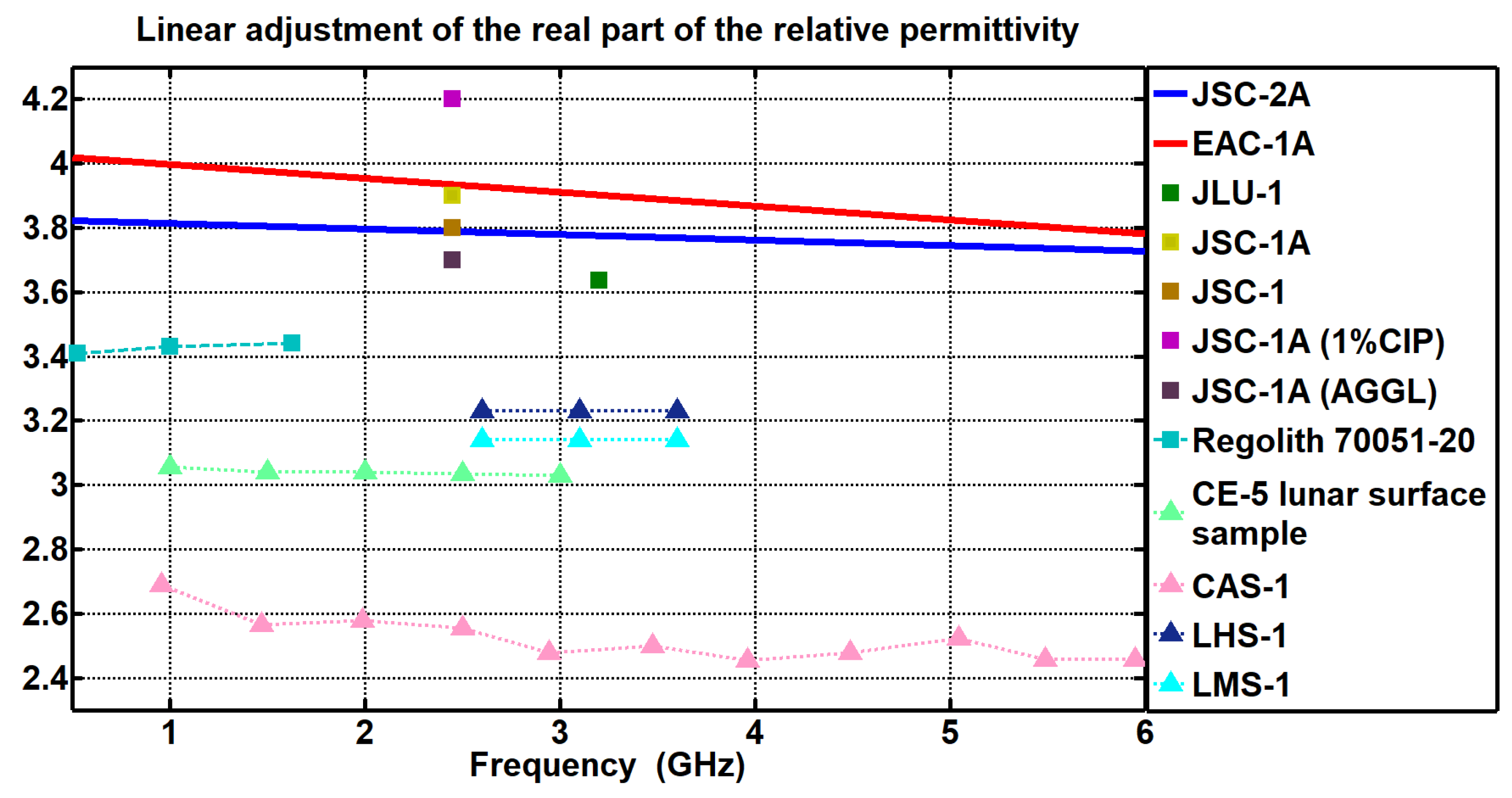 Preprints 107650 g003