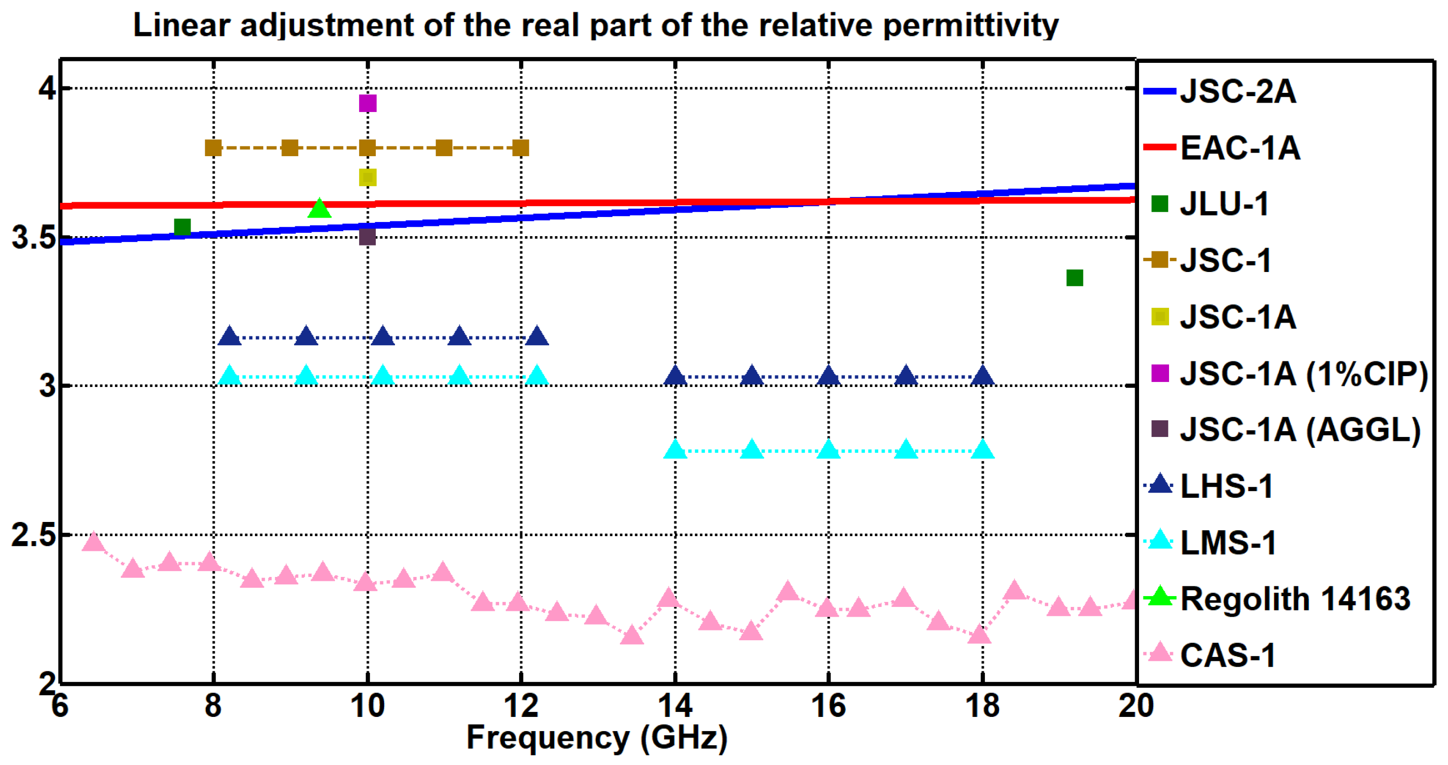 Preprints 107650 g005