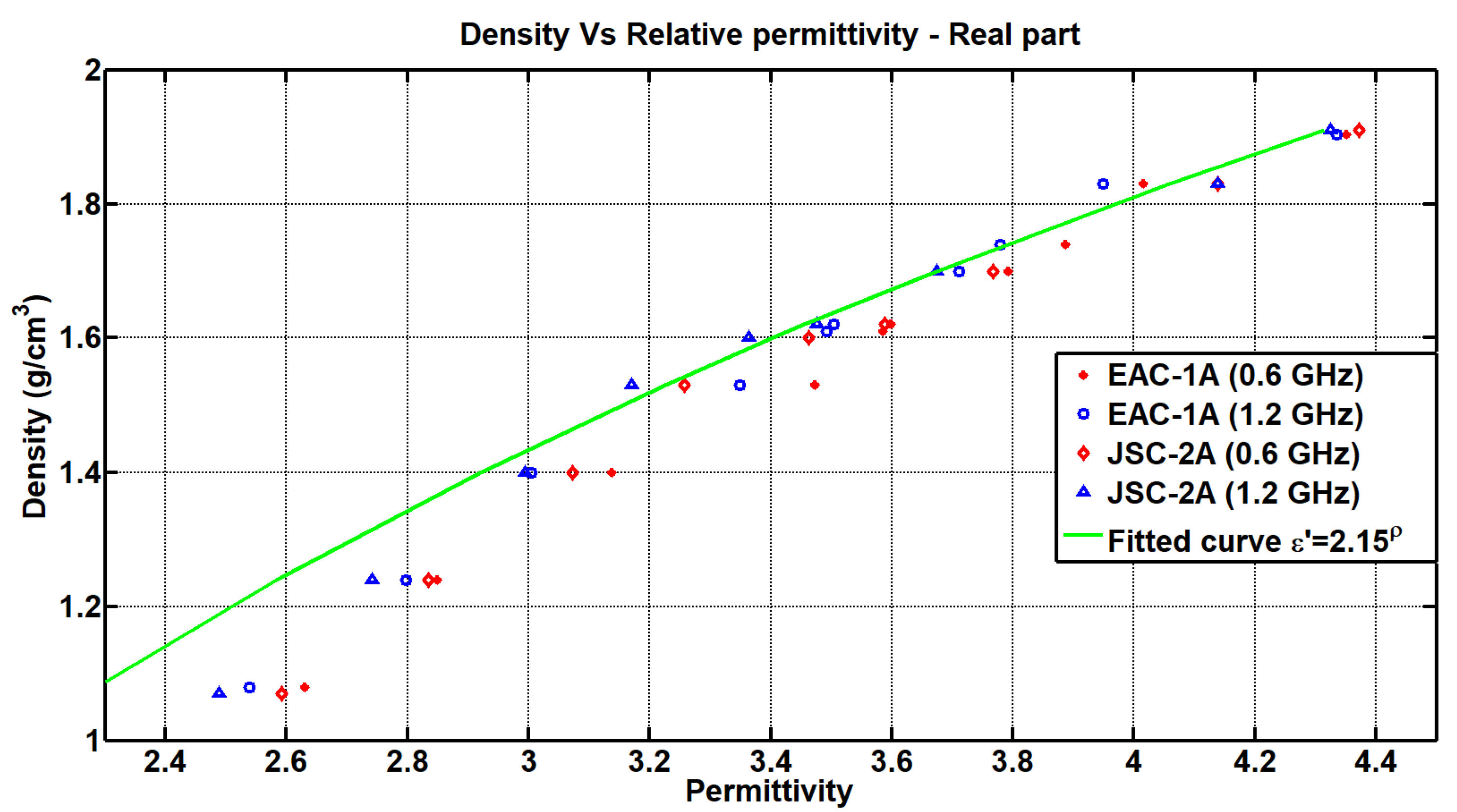 Preprints 107650 g011