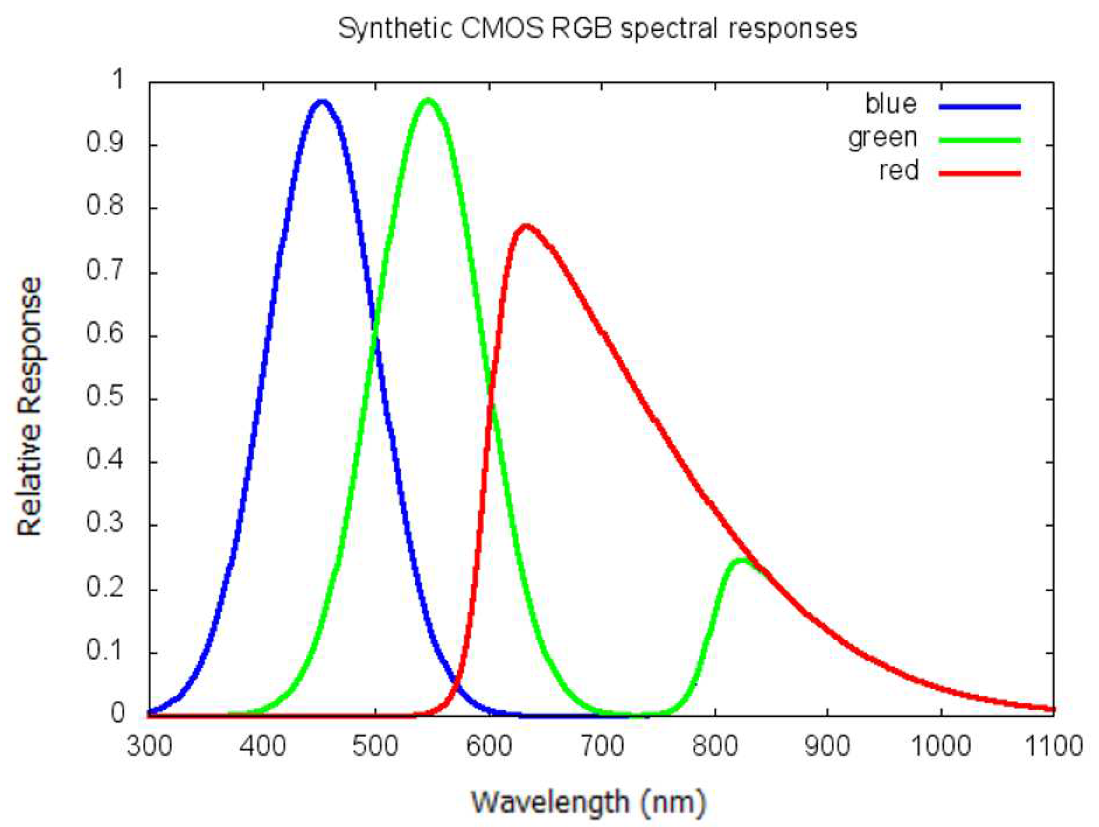 Preprints 88298 g005