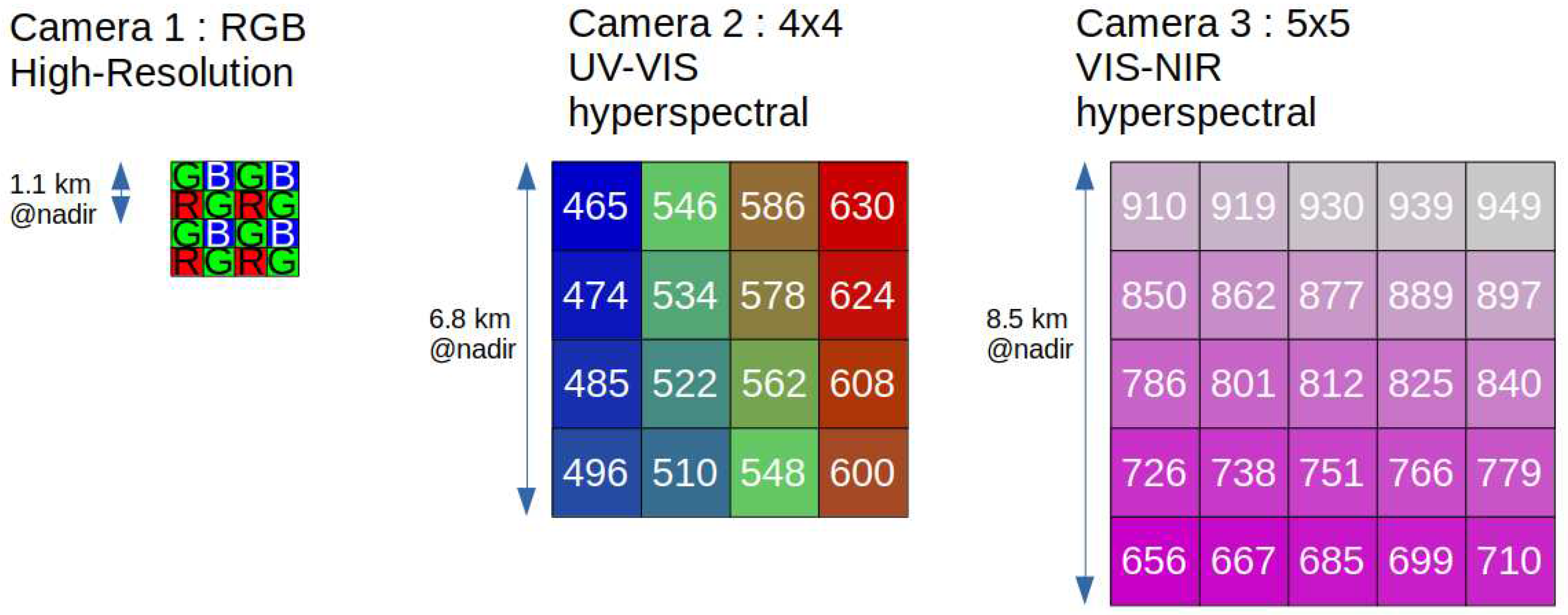 Preprints 88298 g006