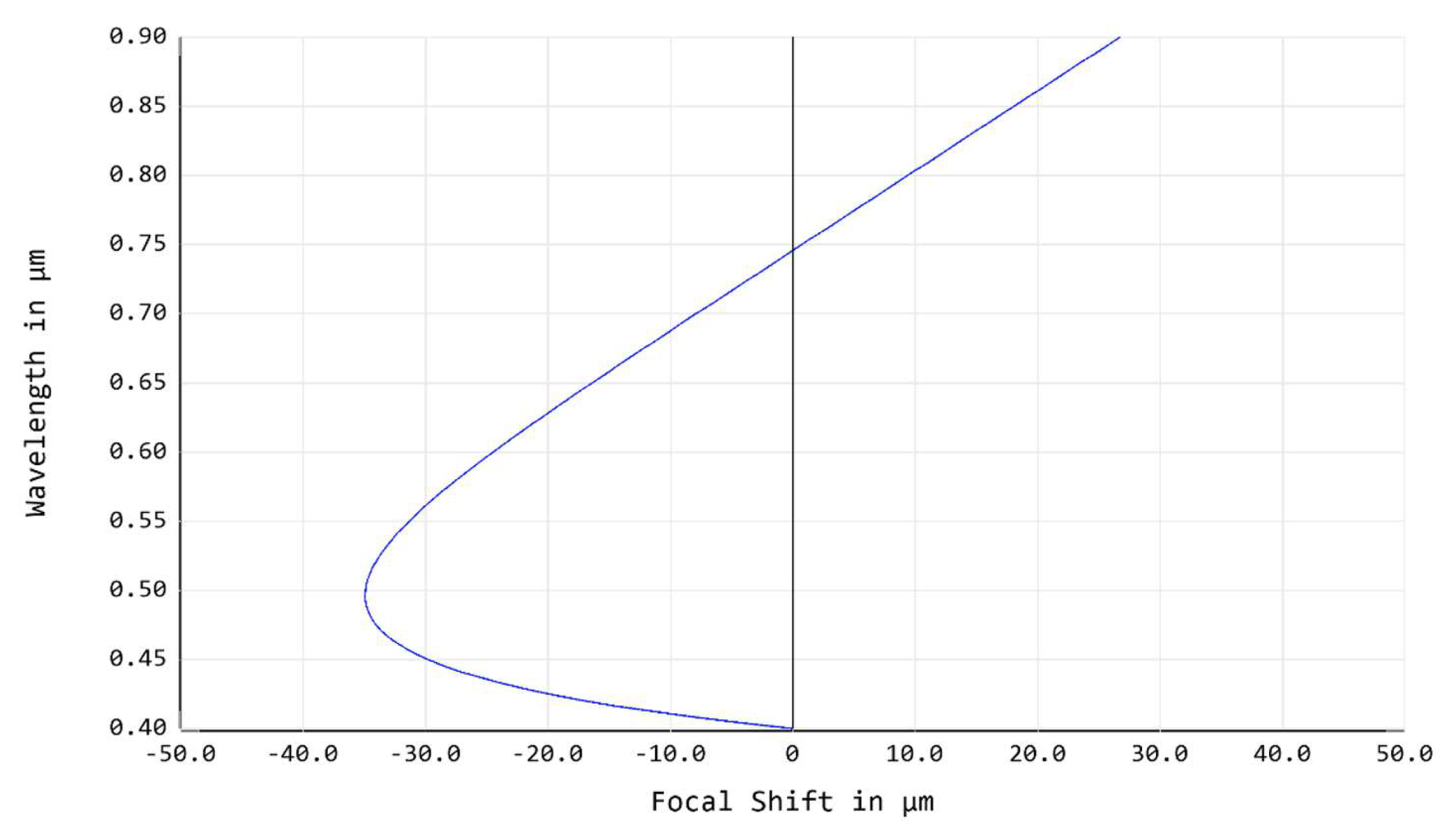 Preprints 88298 g016