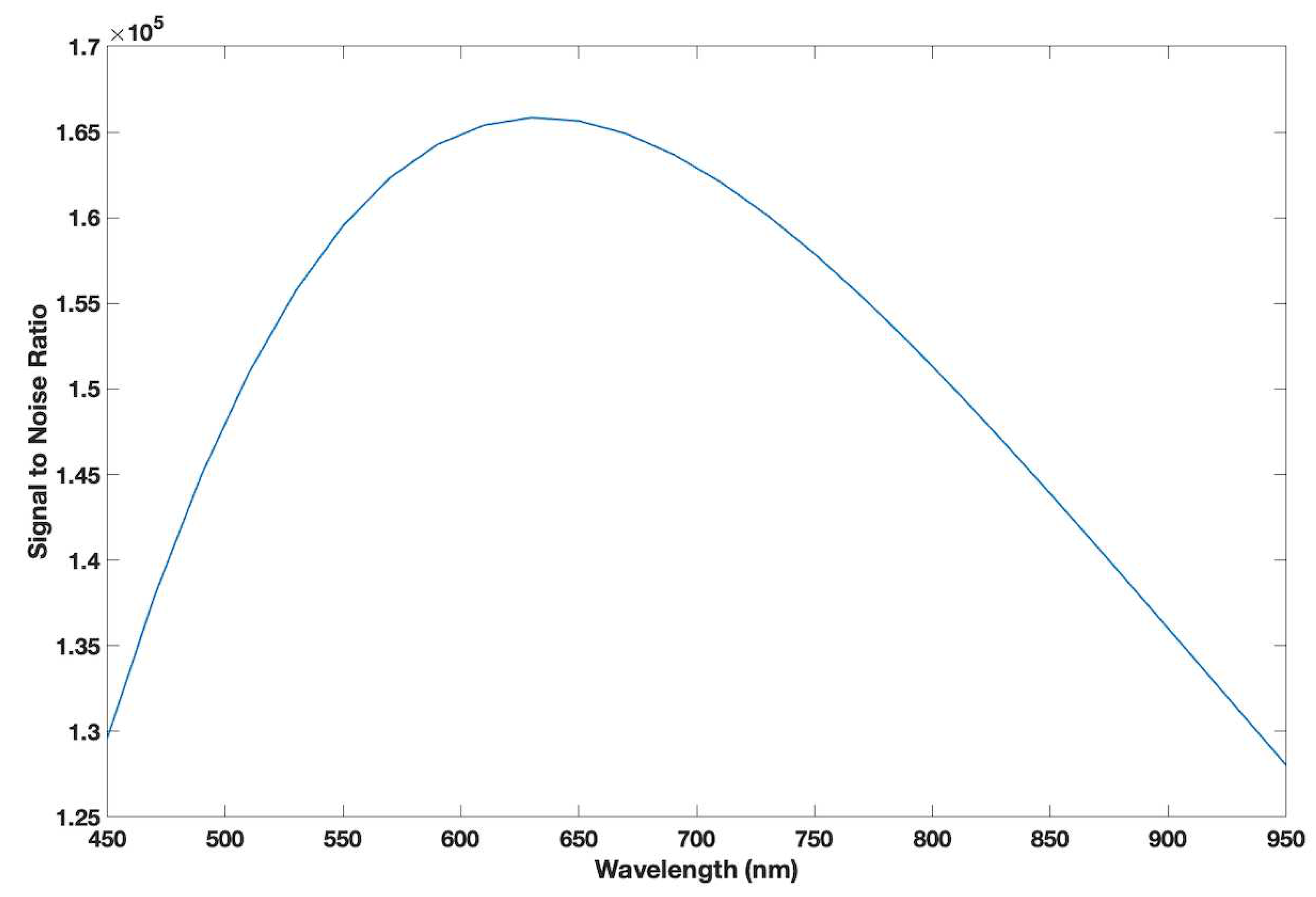 Preprints 88298 g017