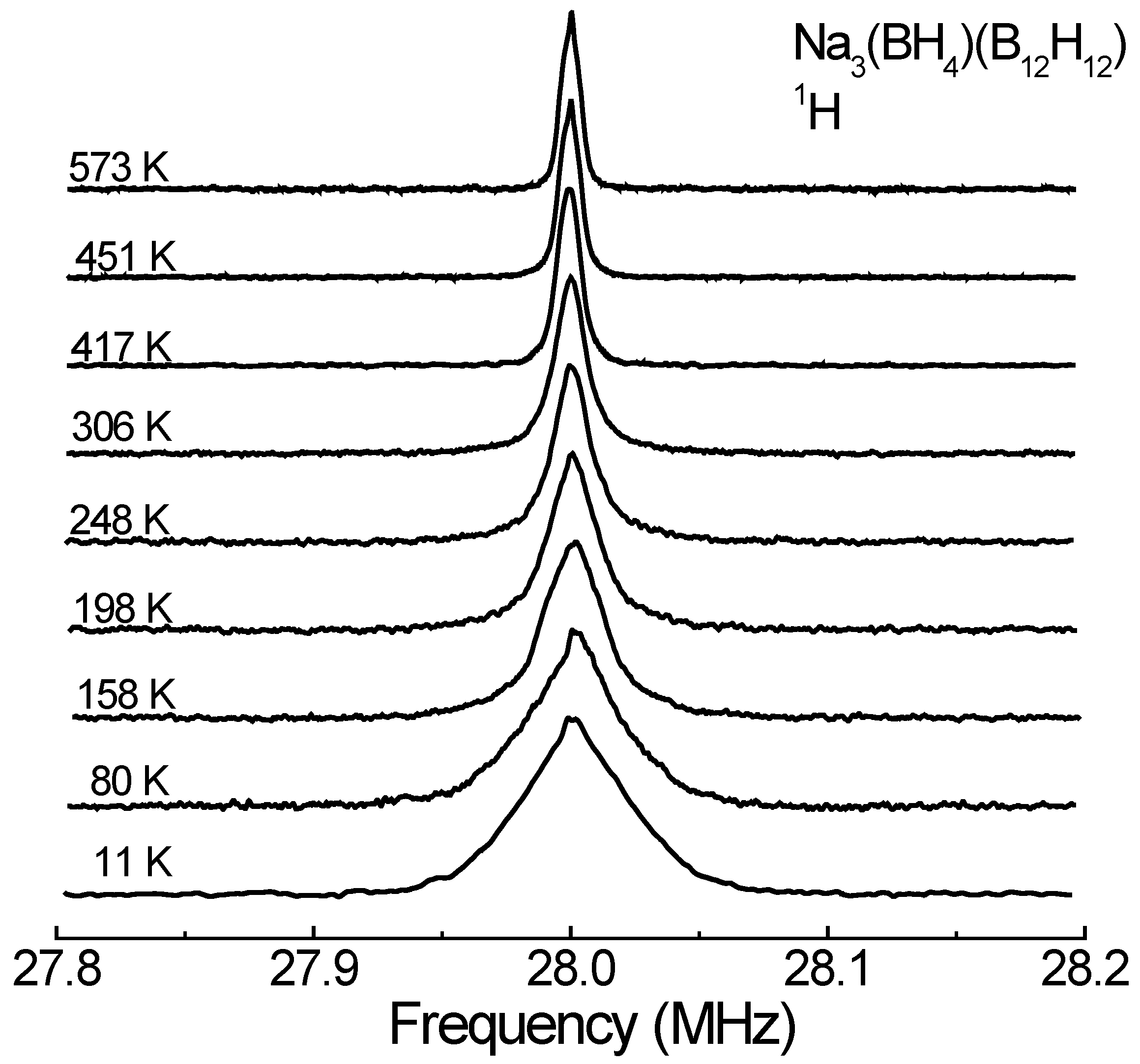 Preprints 114785 g002