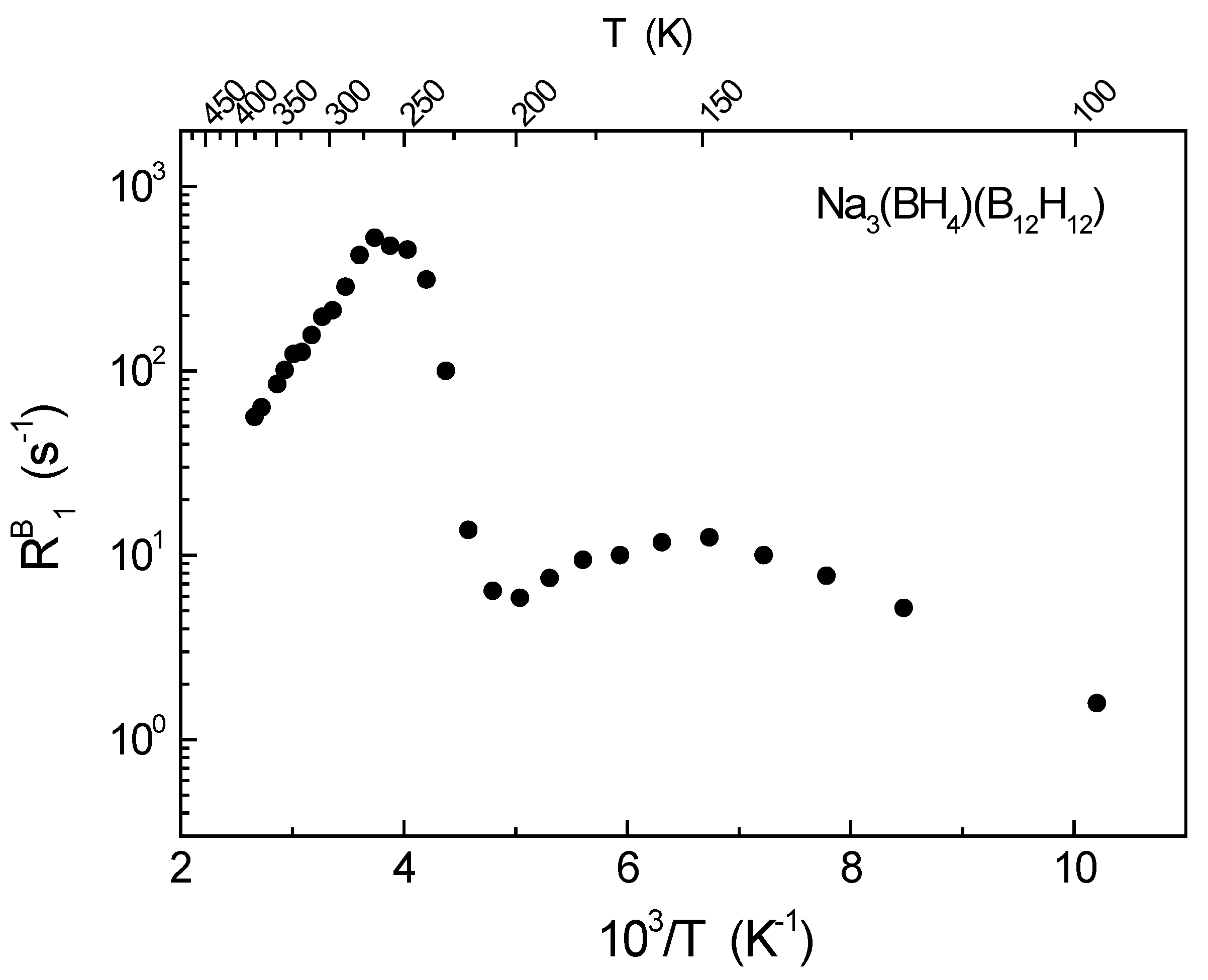 Preprints 114785 g005