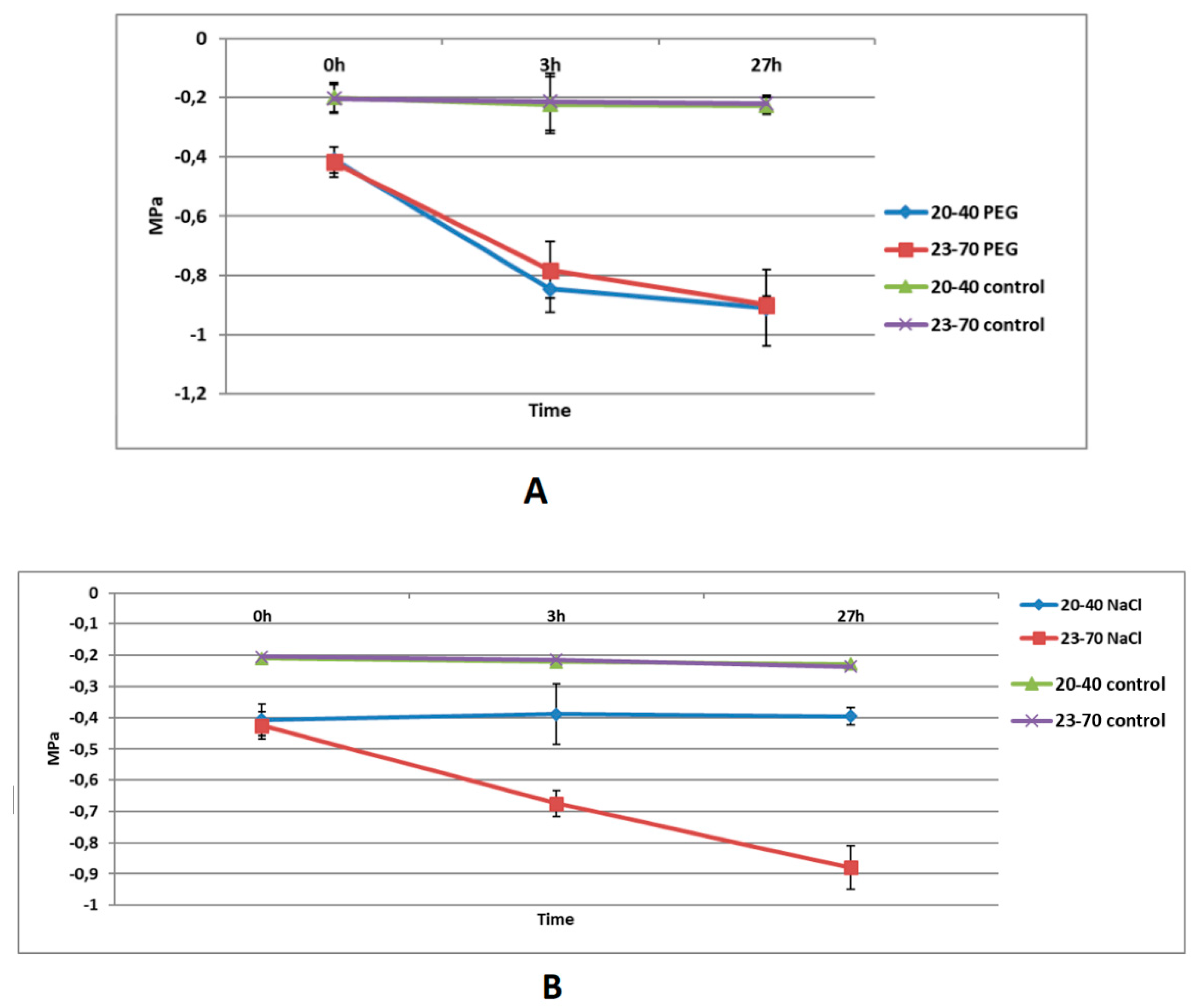 Preprints 78387 g002