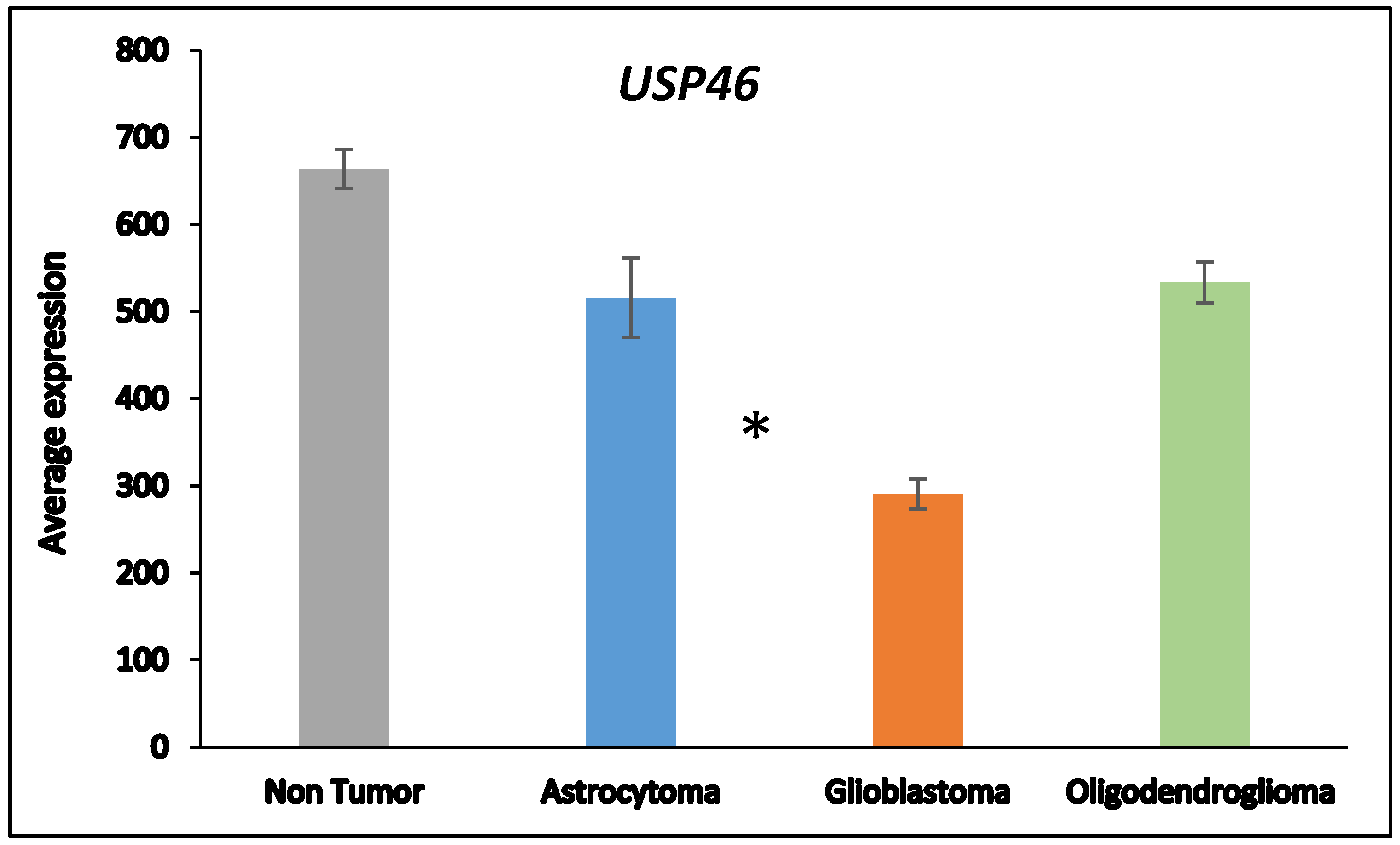 Preprints 84772 g002a