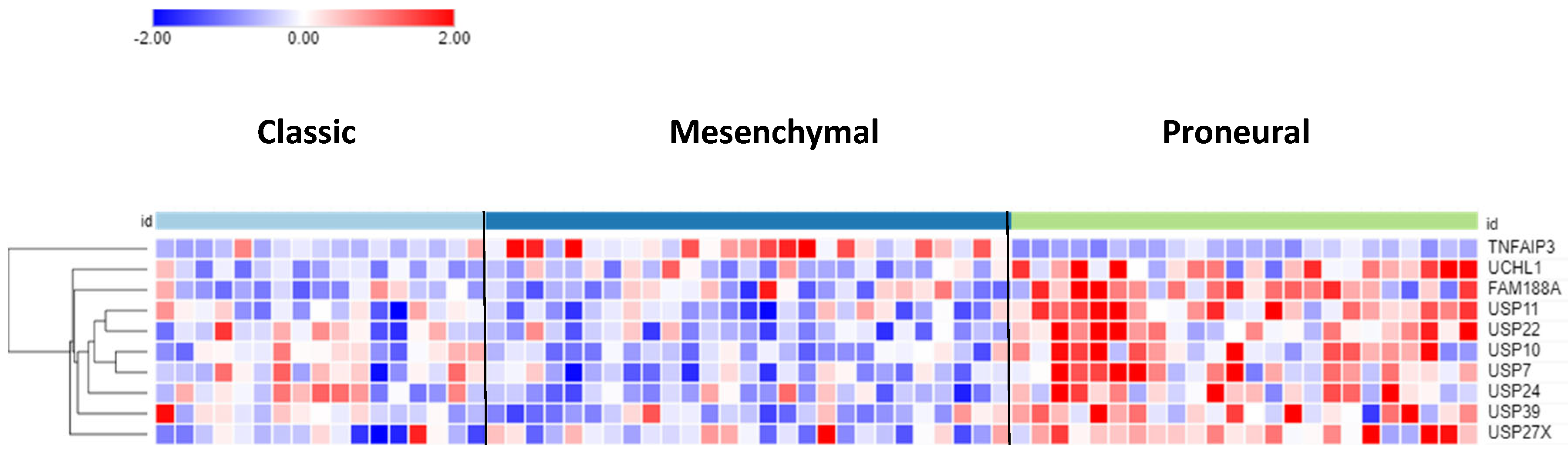 Preprints 84772 g003