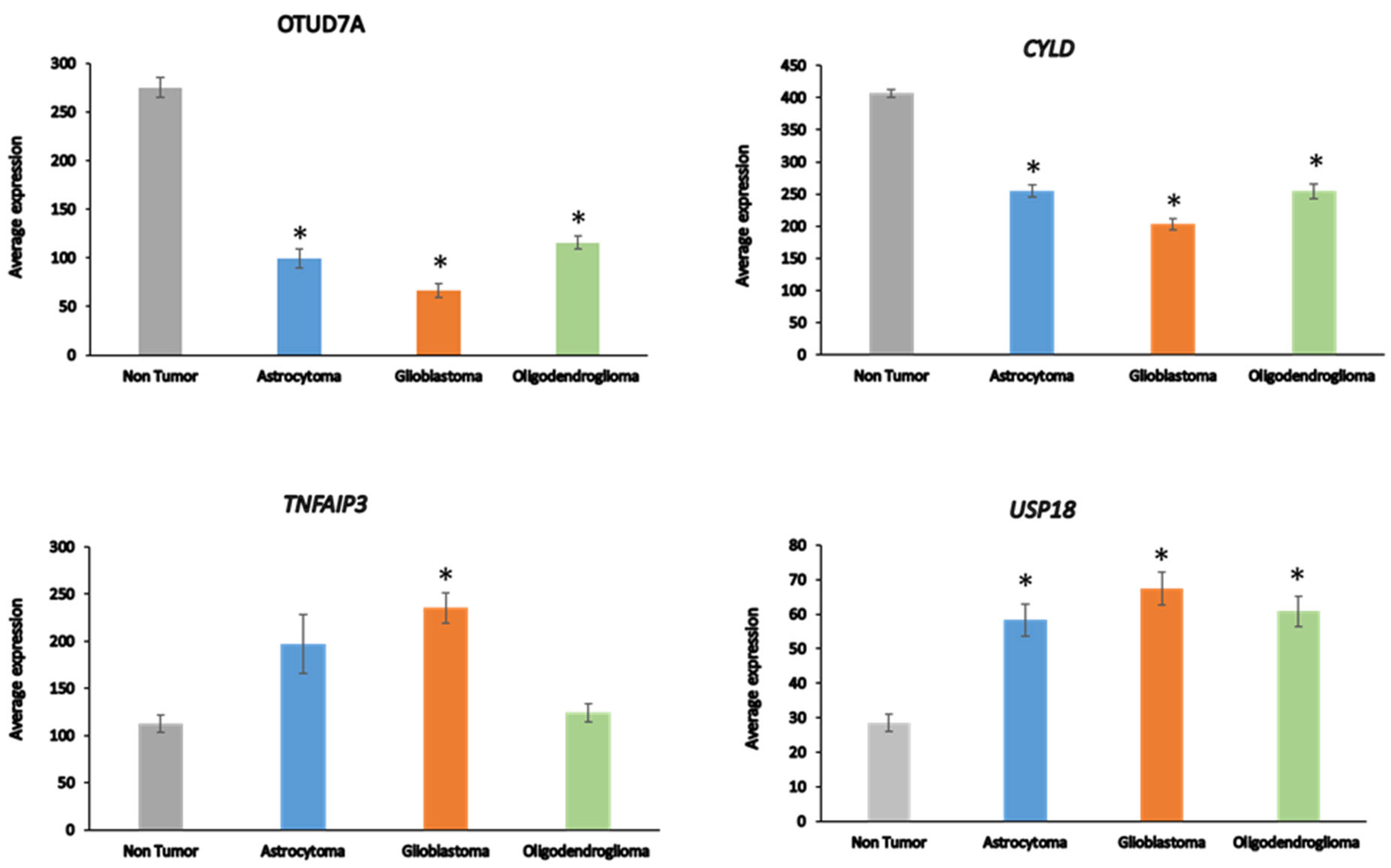 Preprints 84772 g004